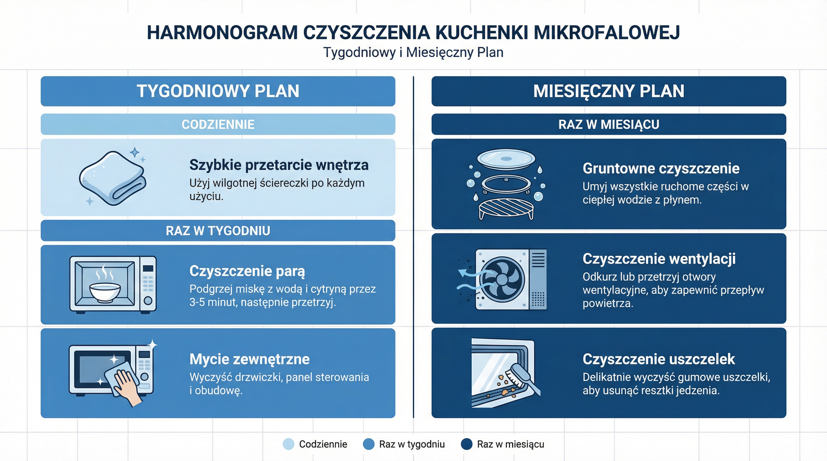 harmonogram-czyszczenia-mikrofalowki-infografika.png