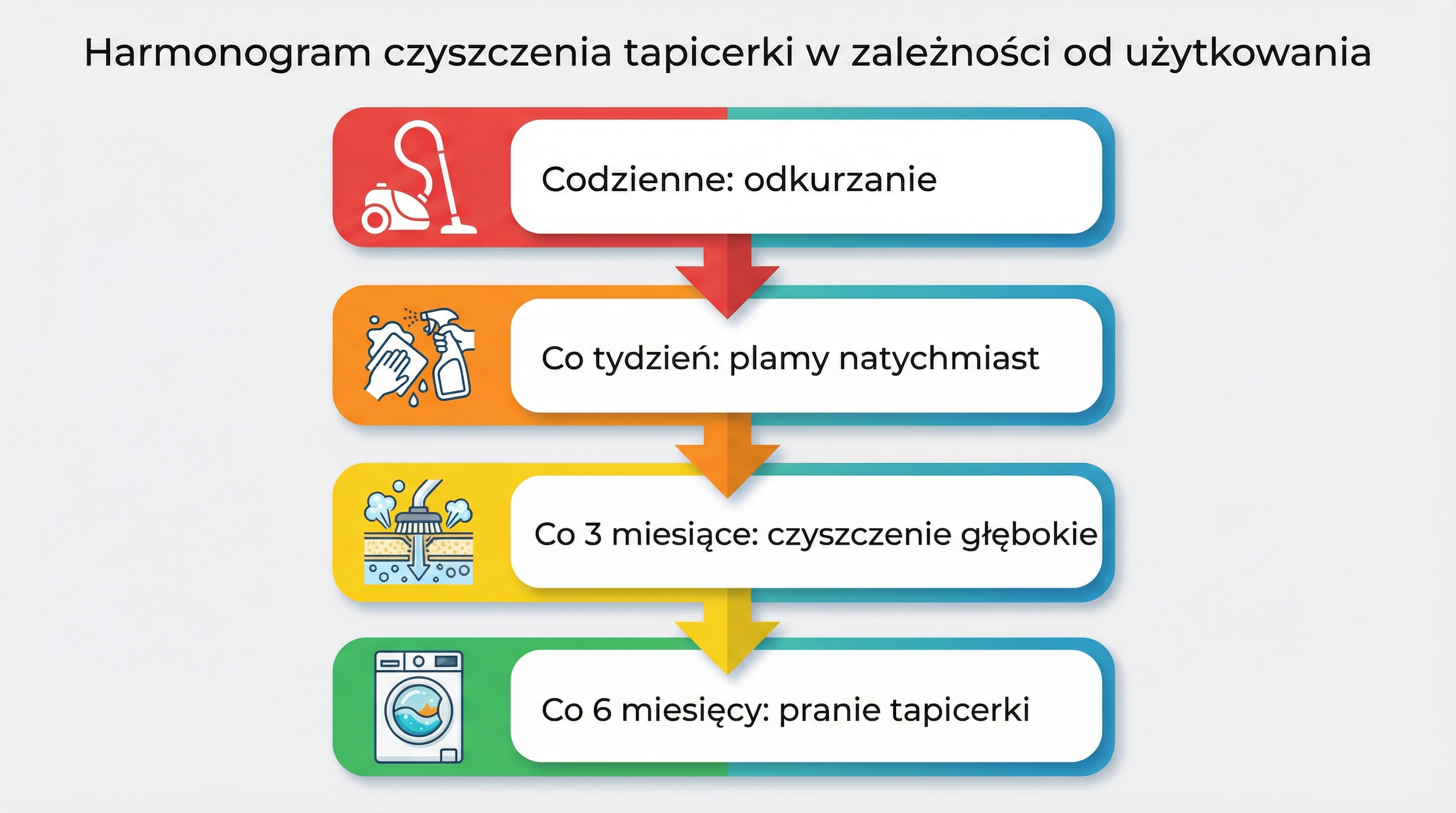 harmonogram-czyszczenia-tapicerki-infografika.png