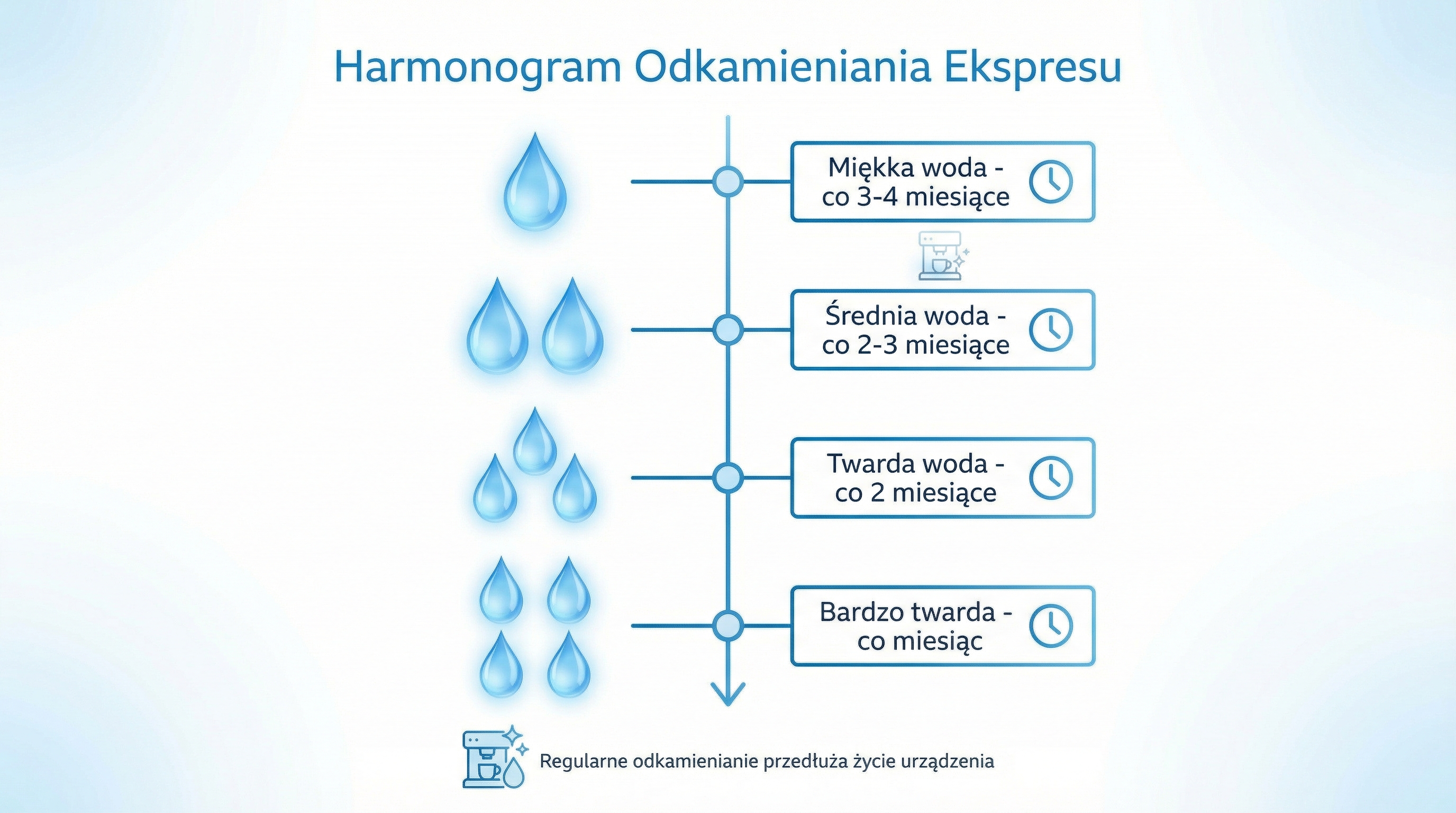 harmonogram-odkamieniania-infografika-1.png