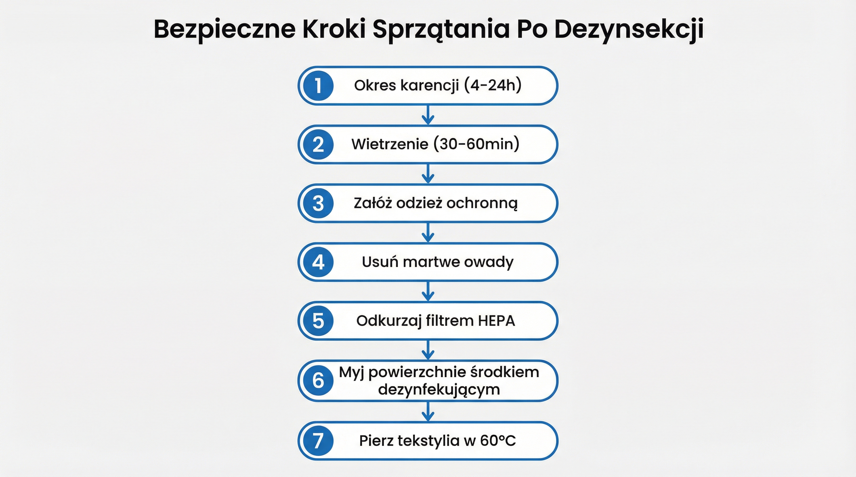 harmonogram-sprzatania-po-dezynsekcji-infografika.png