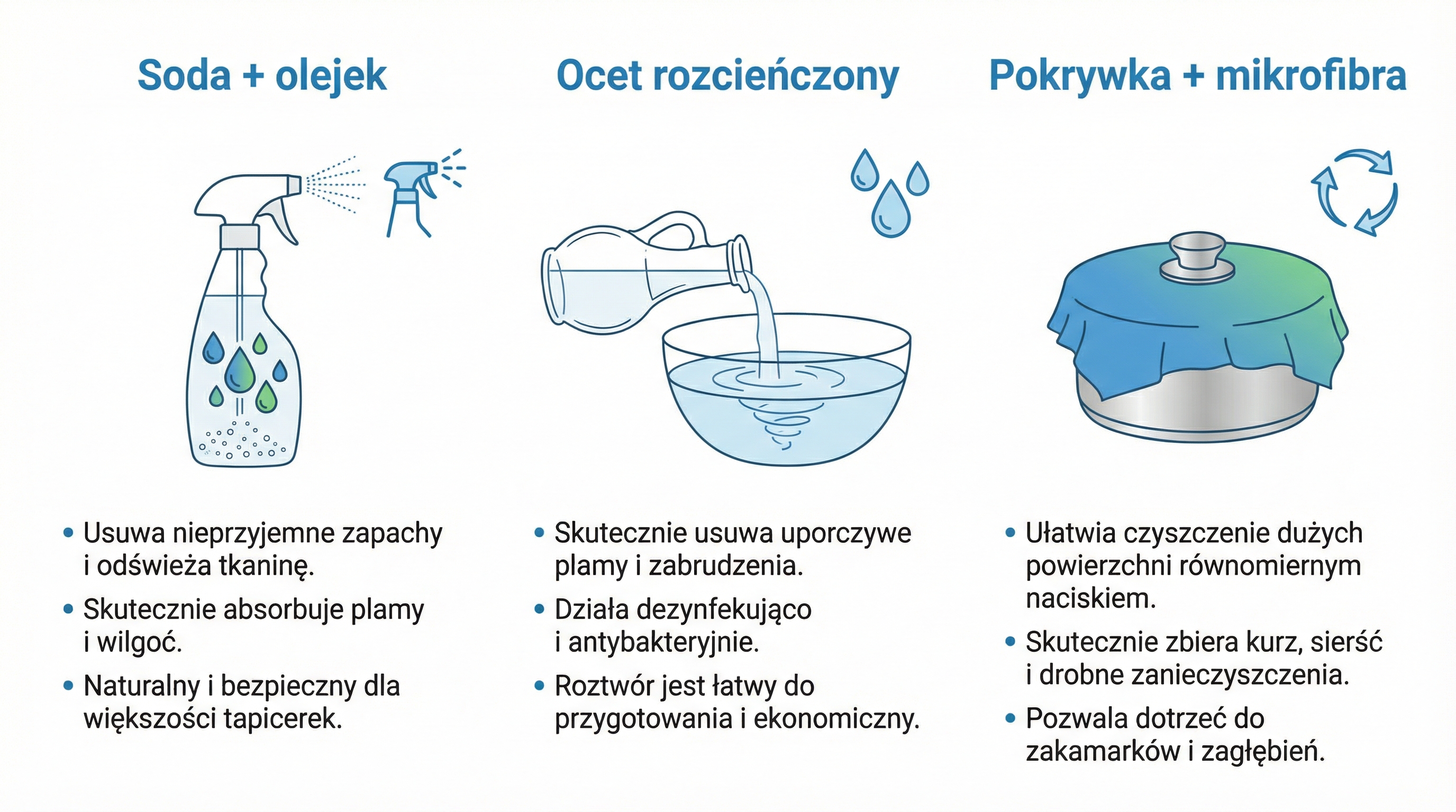 infografika-3-metody-domowe-czyszczenia.png