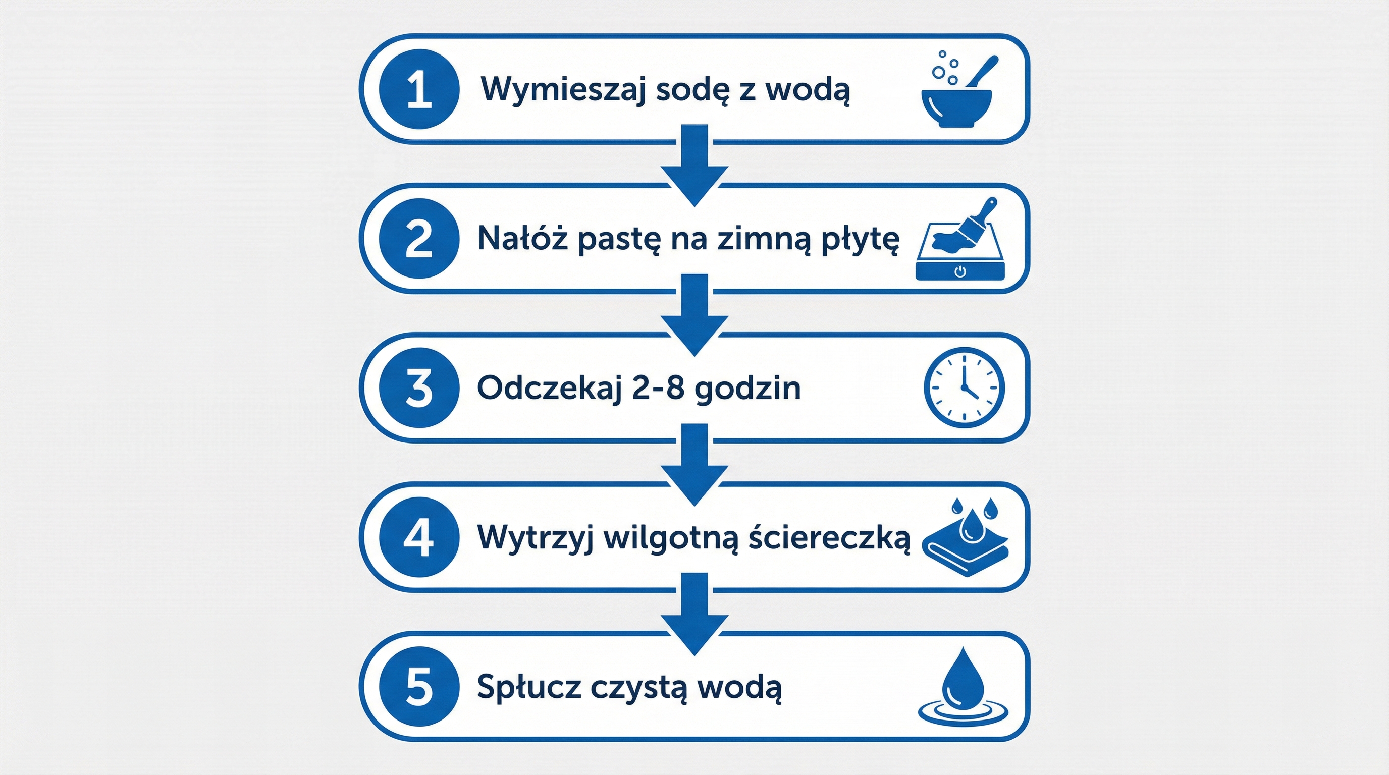 infografika-czyszczenie-soda-kroki.png