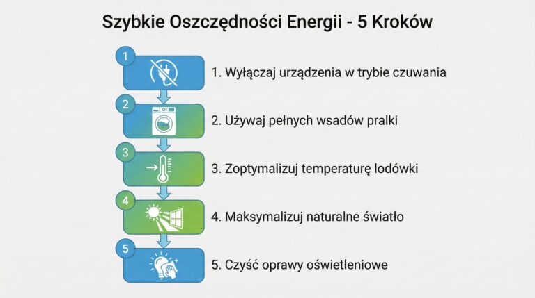 infografika-kroki-oszczedzania-energii.png