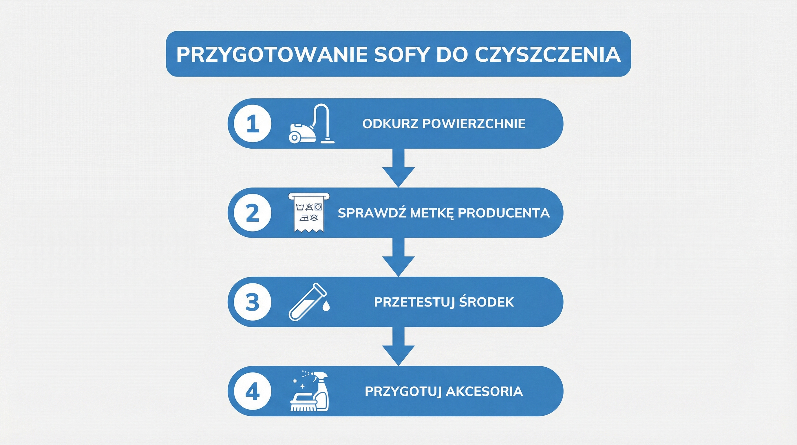 infografika-kroki-przygotowania-kanapy.png