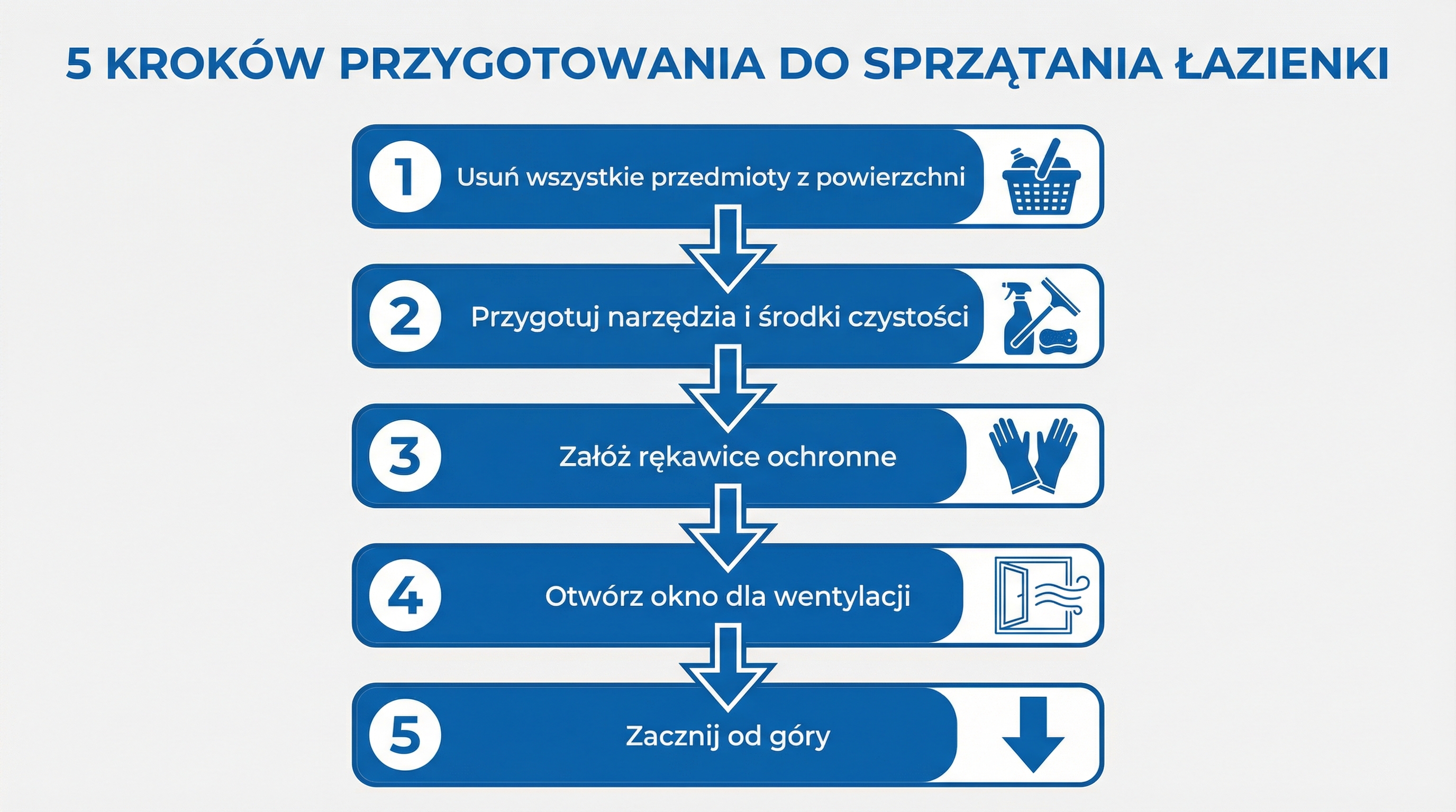 infografika-kroki-przygotowania-lazienki.png