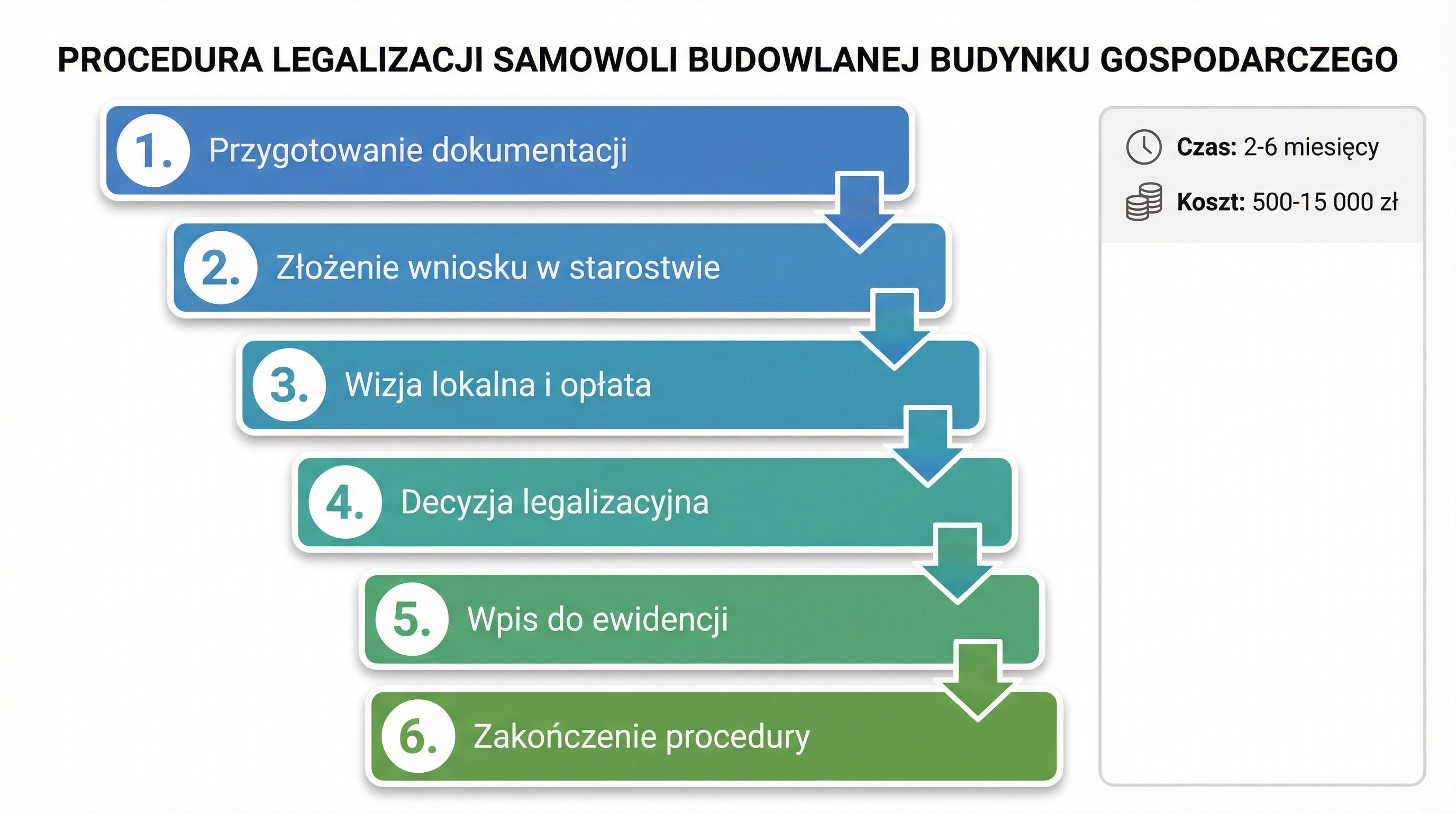 infografika-procedura-legalizacyjna-kroki.png