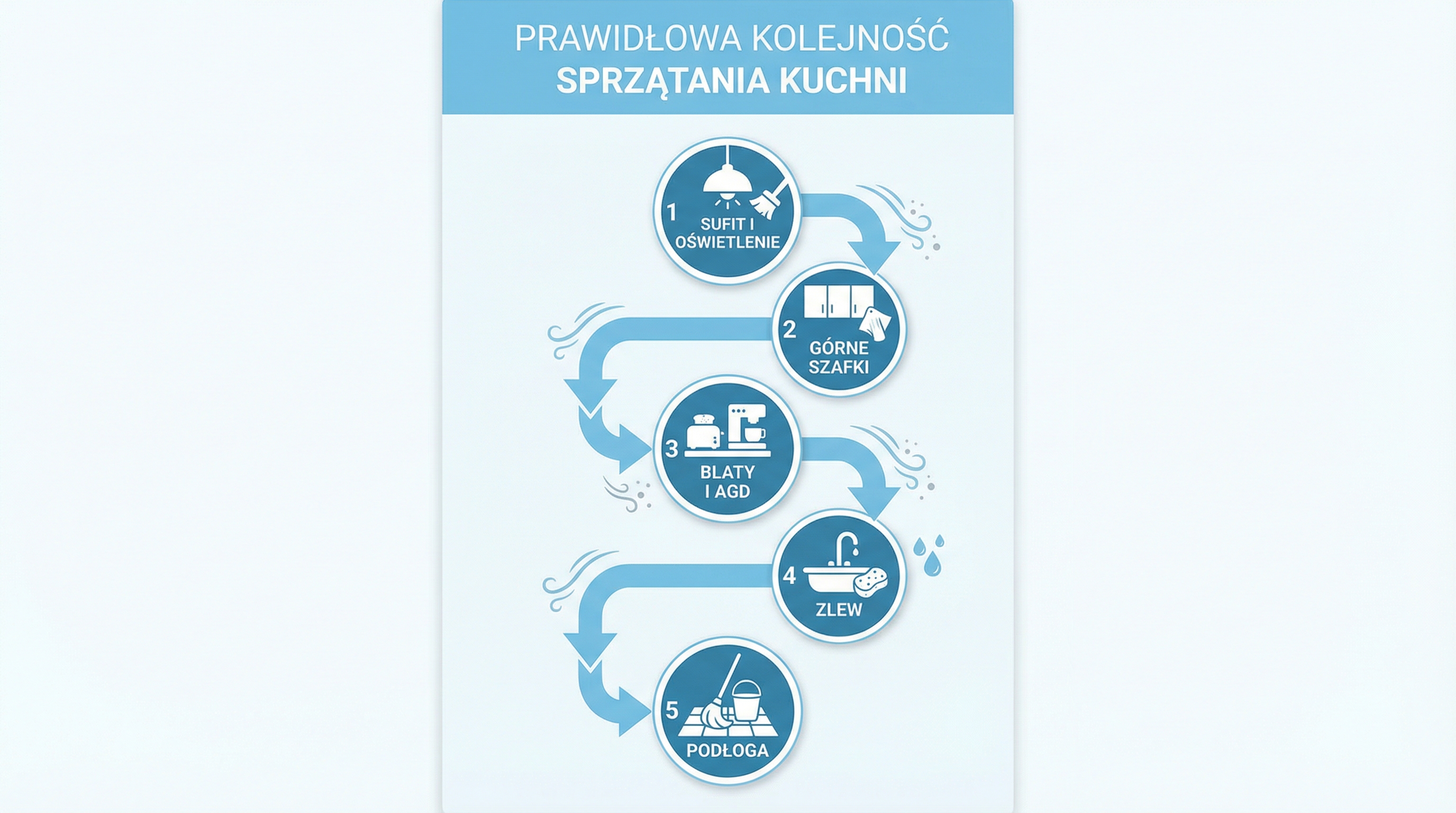 kolejnosc-sprzatania-kuchni-infografika.png