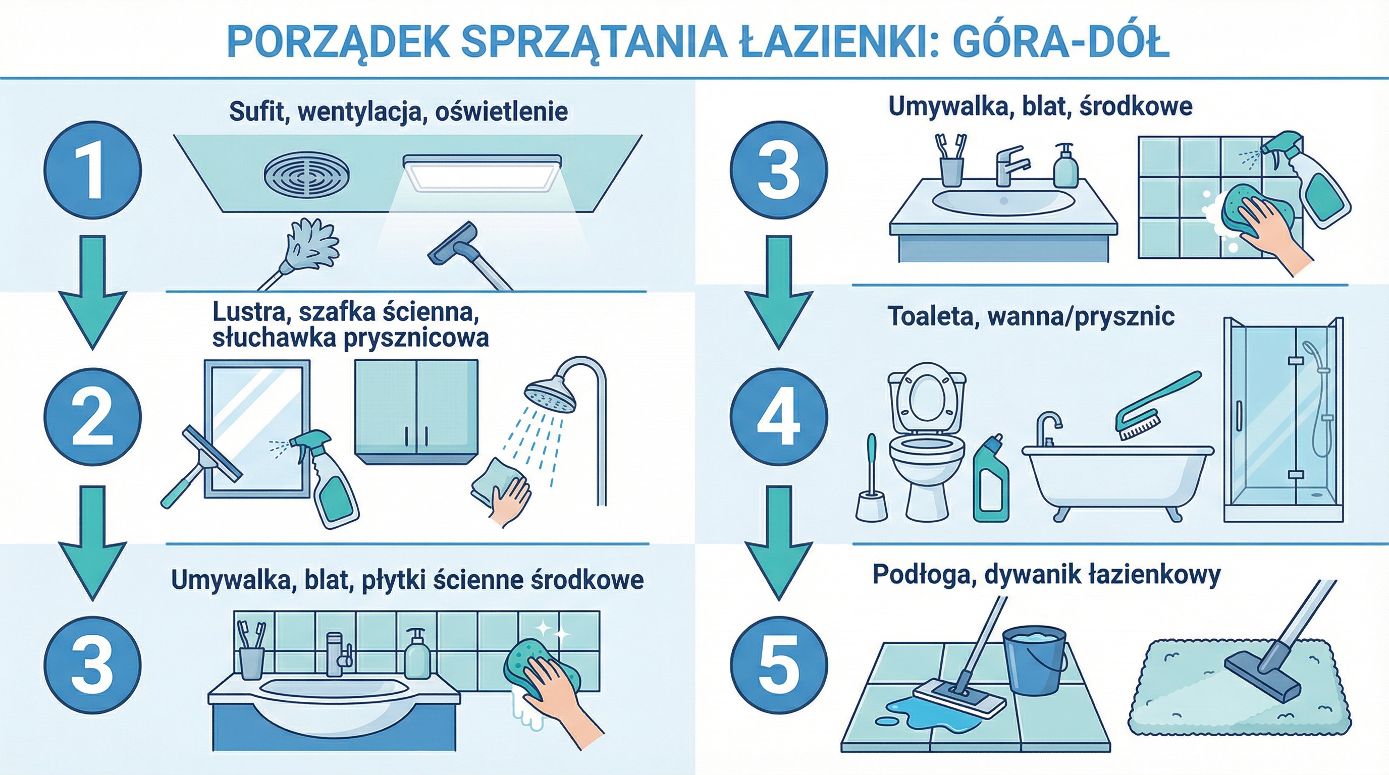 kolejnosc-sprzatania-lazienki-infografika.png