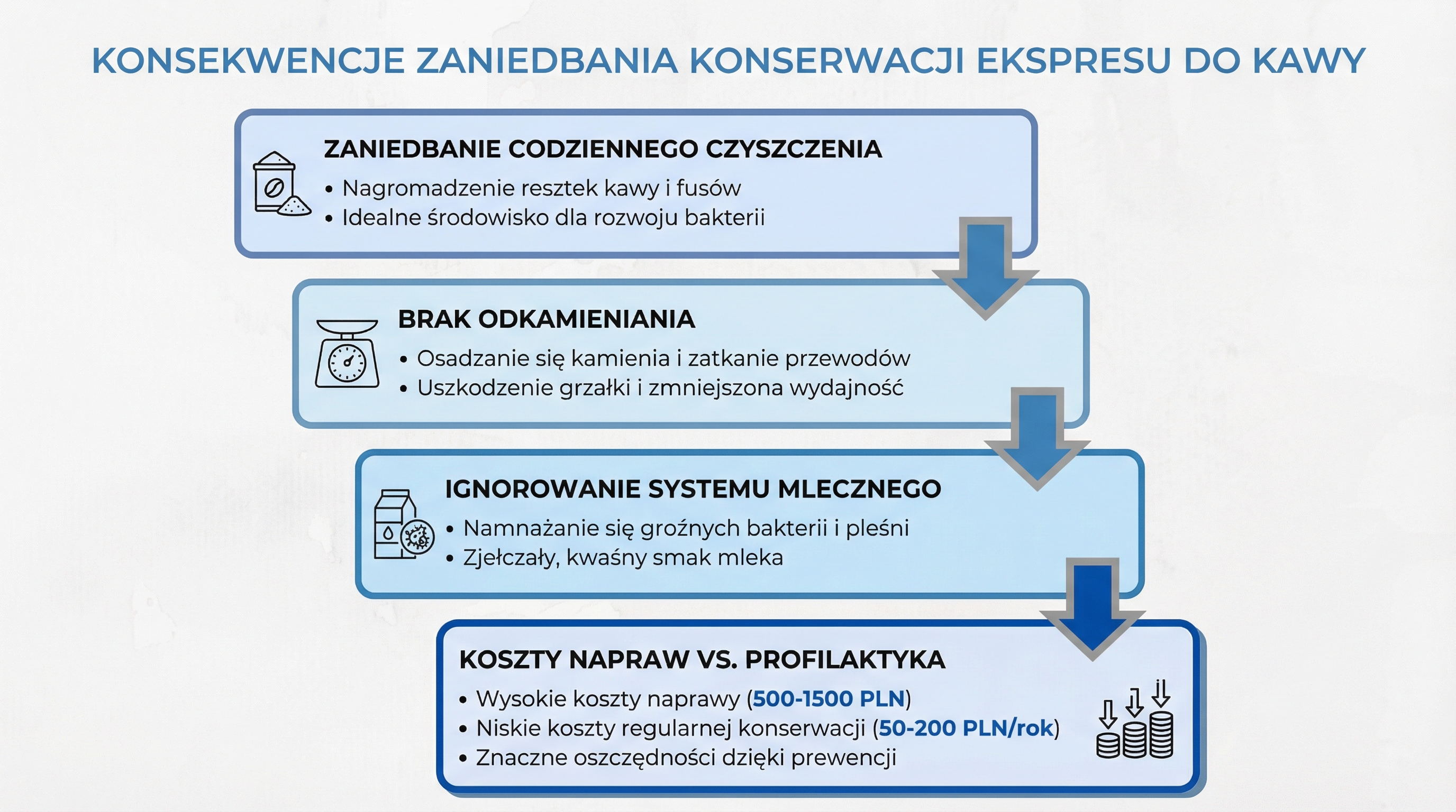 konsekwencje-zaniedbania-ekspresu-infografika.png