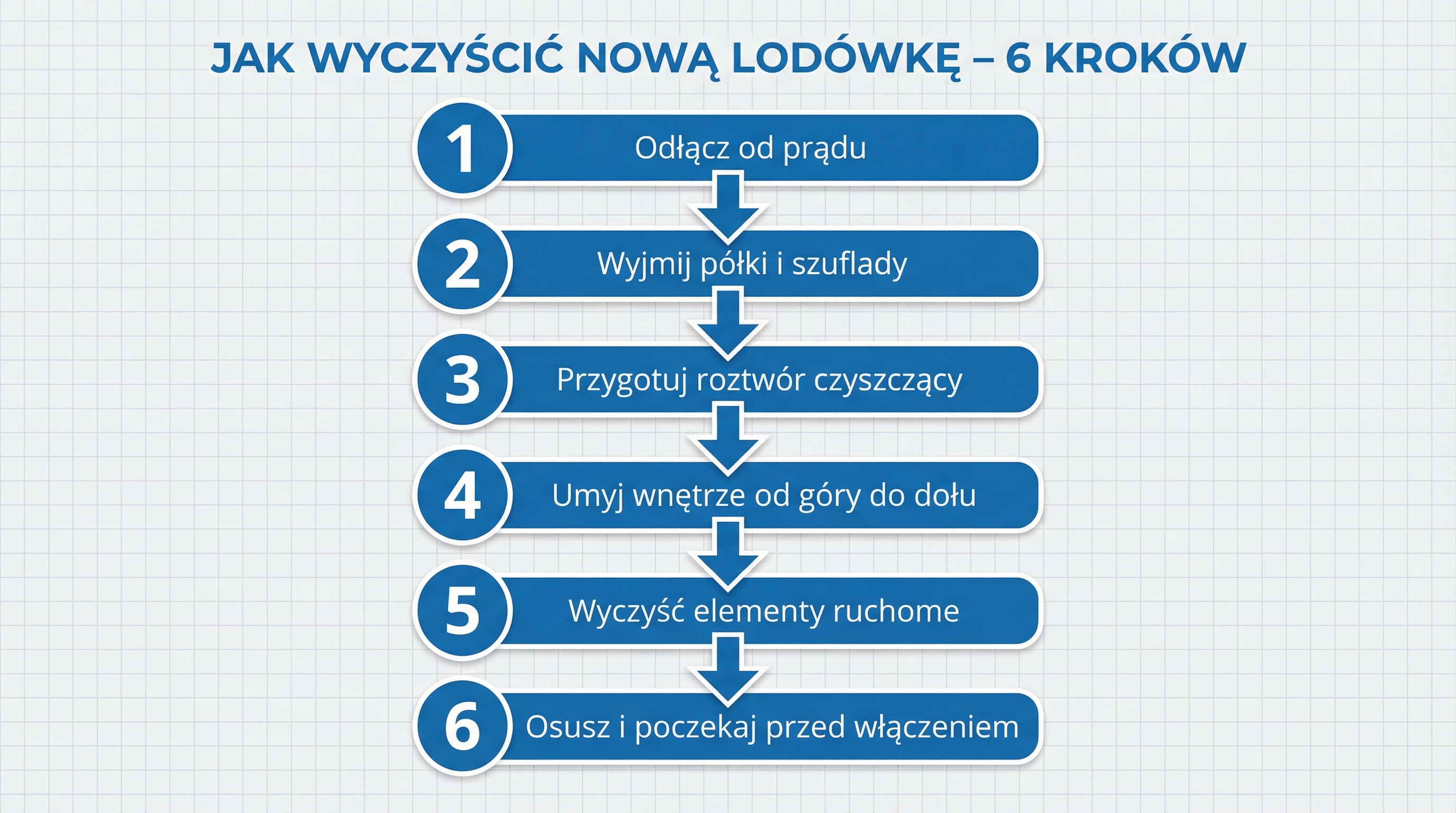 kroki-czyszczenia-nowej-lodowki-infografika.png