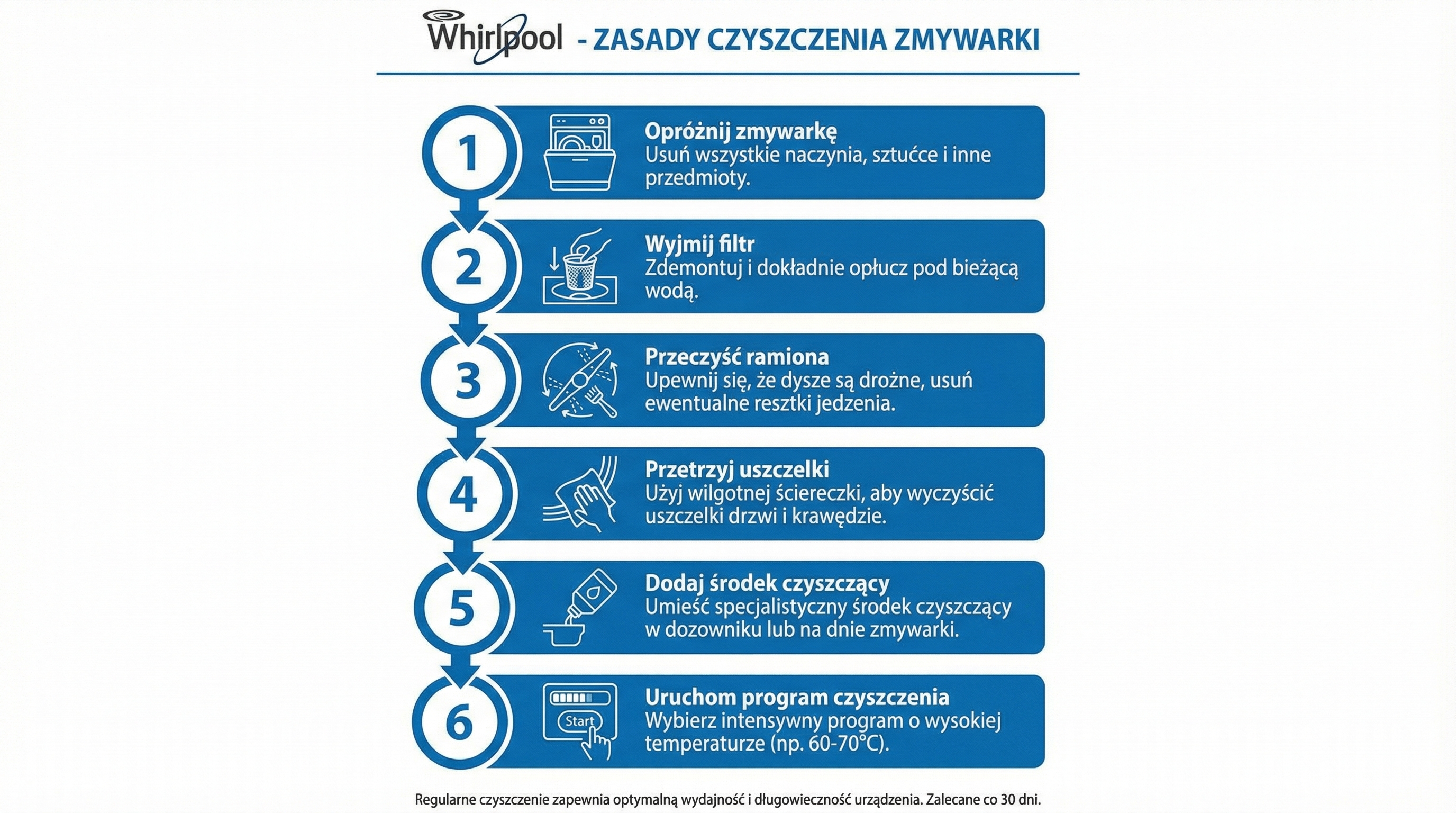 kroki-czyszczenia-zmywarki-infografika.png