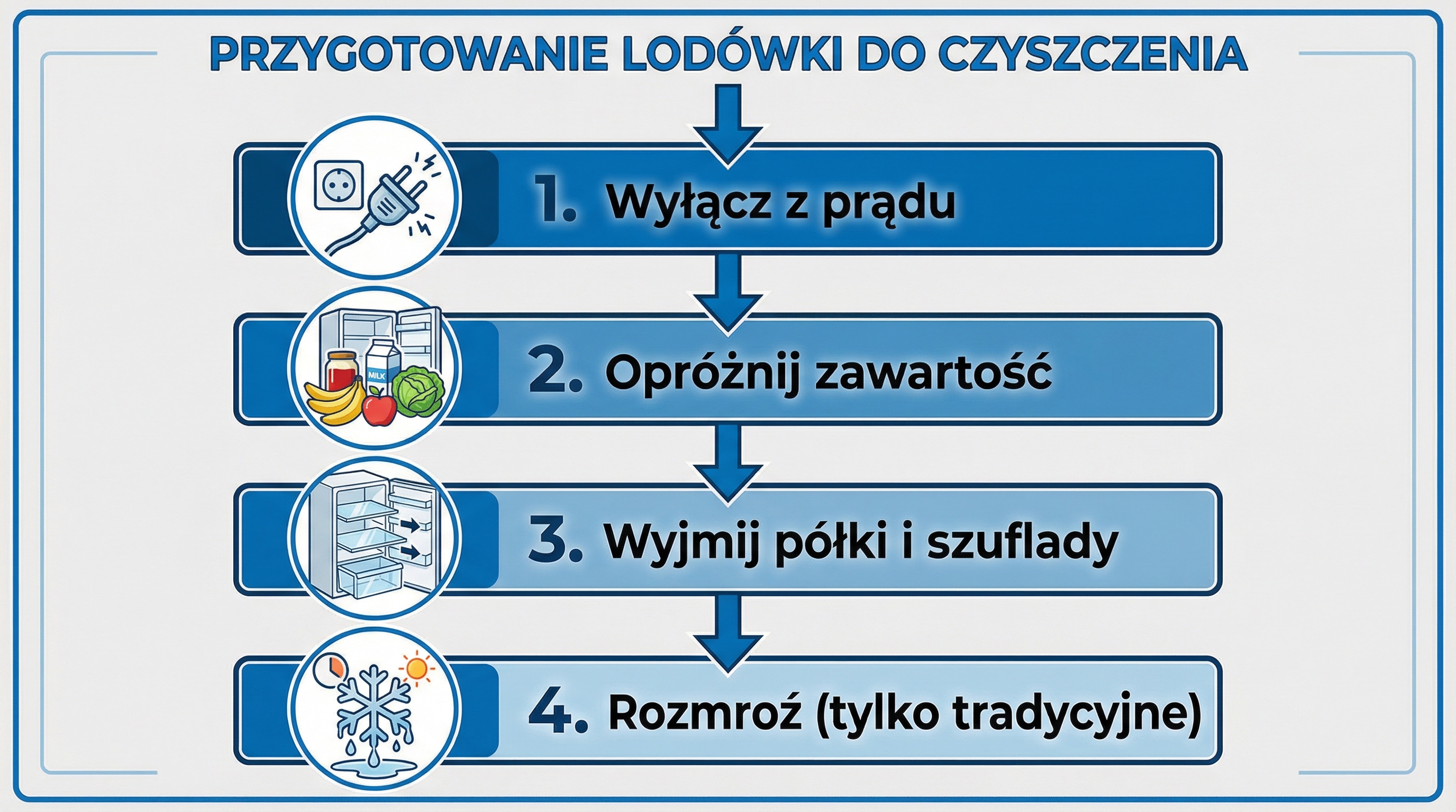 kroki-przygotowania-lodowki-infografika.png