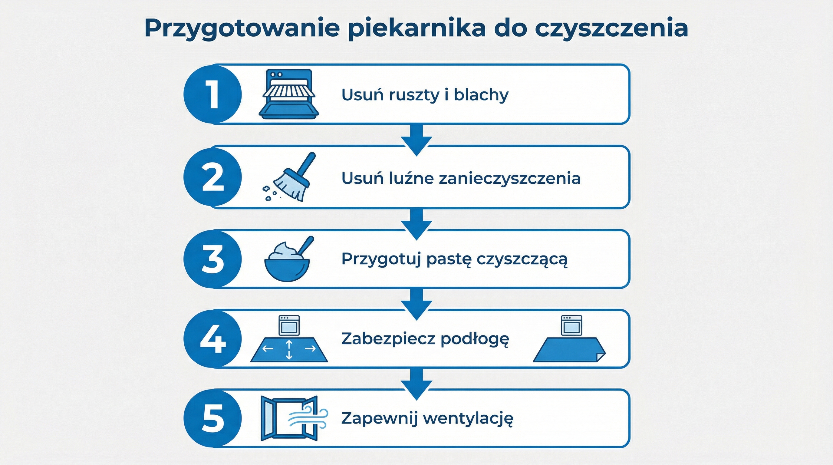 kroki-przygotowania-piekarnika-infografika.png