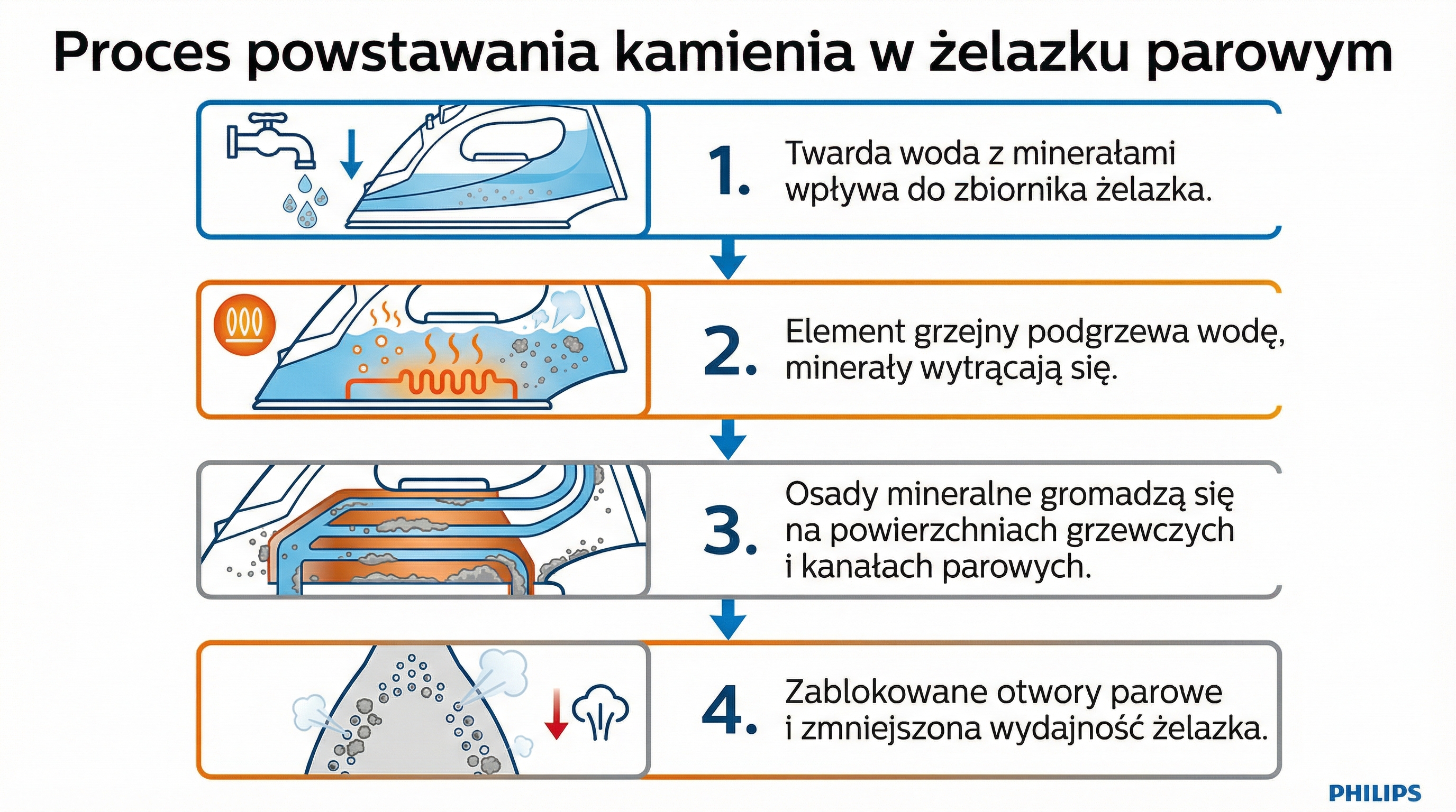 limescale-formation-process-infographic-1.png