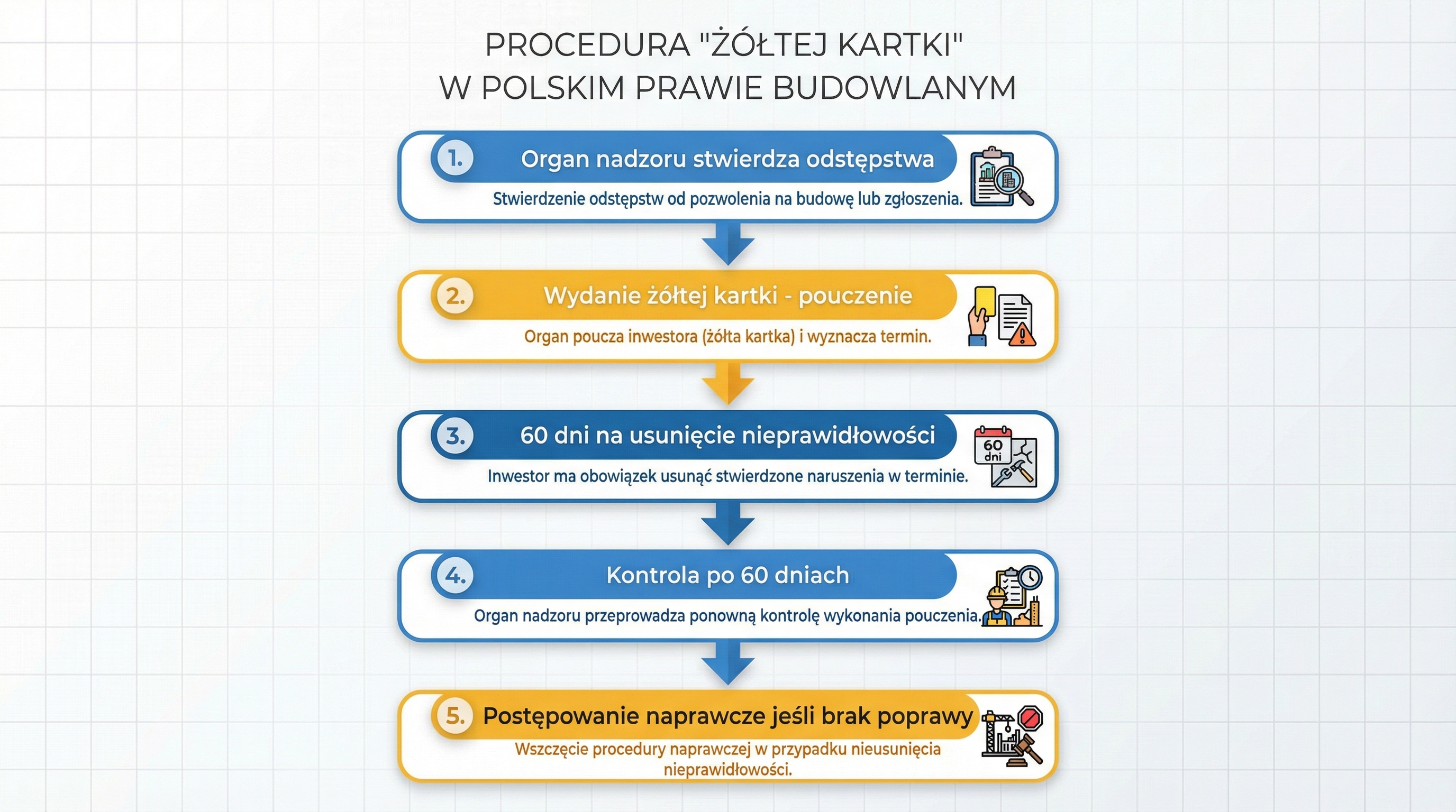 mechanizm-zoltej-kartki-infografika.png