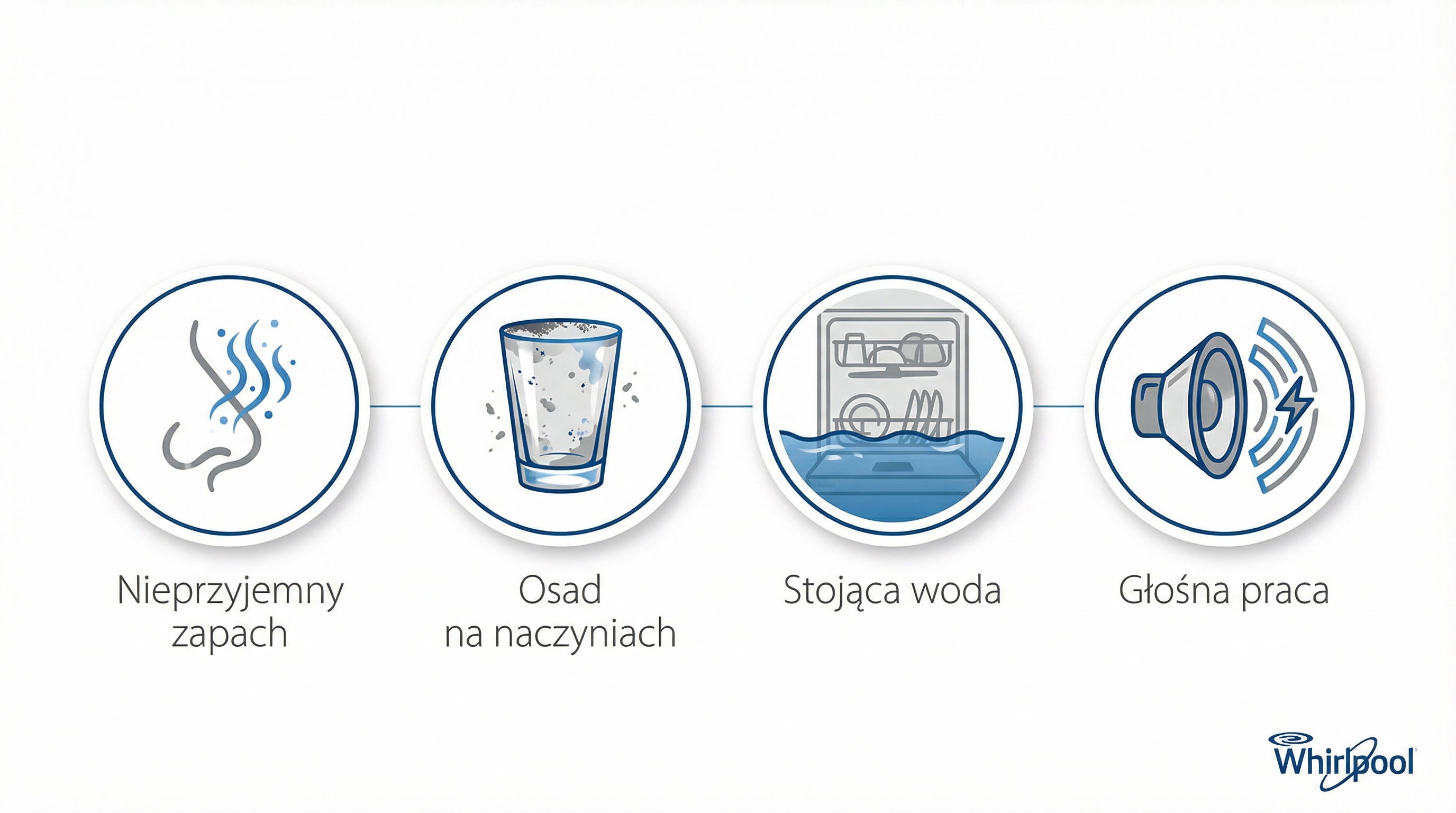 objawy-brudnej-zmywarki-infografika.png
