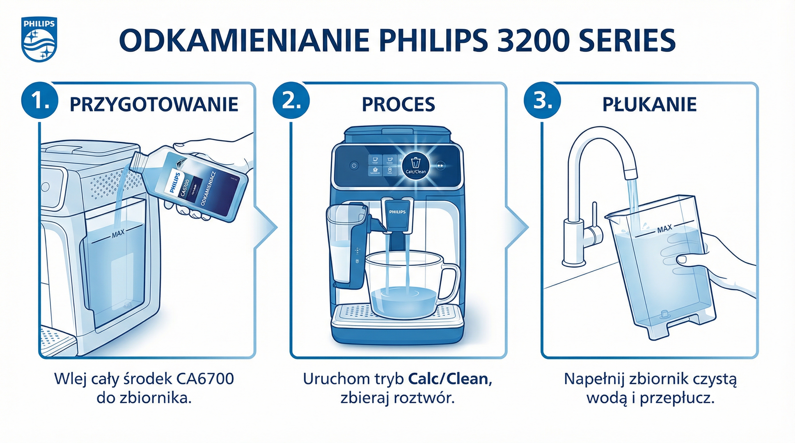 philips-descaling-steps-infographic.png