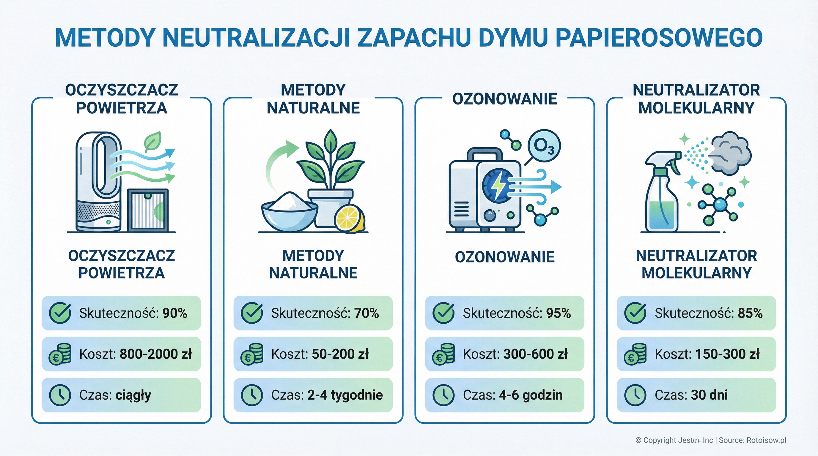 porownanie-metod-neutralizacji-infografika.png