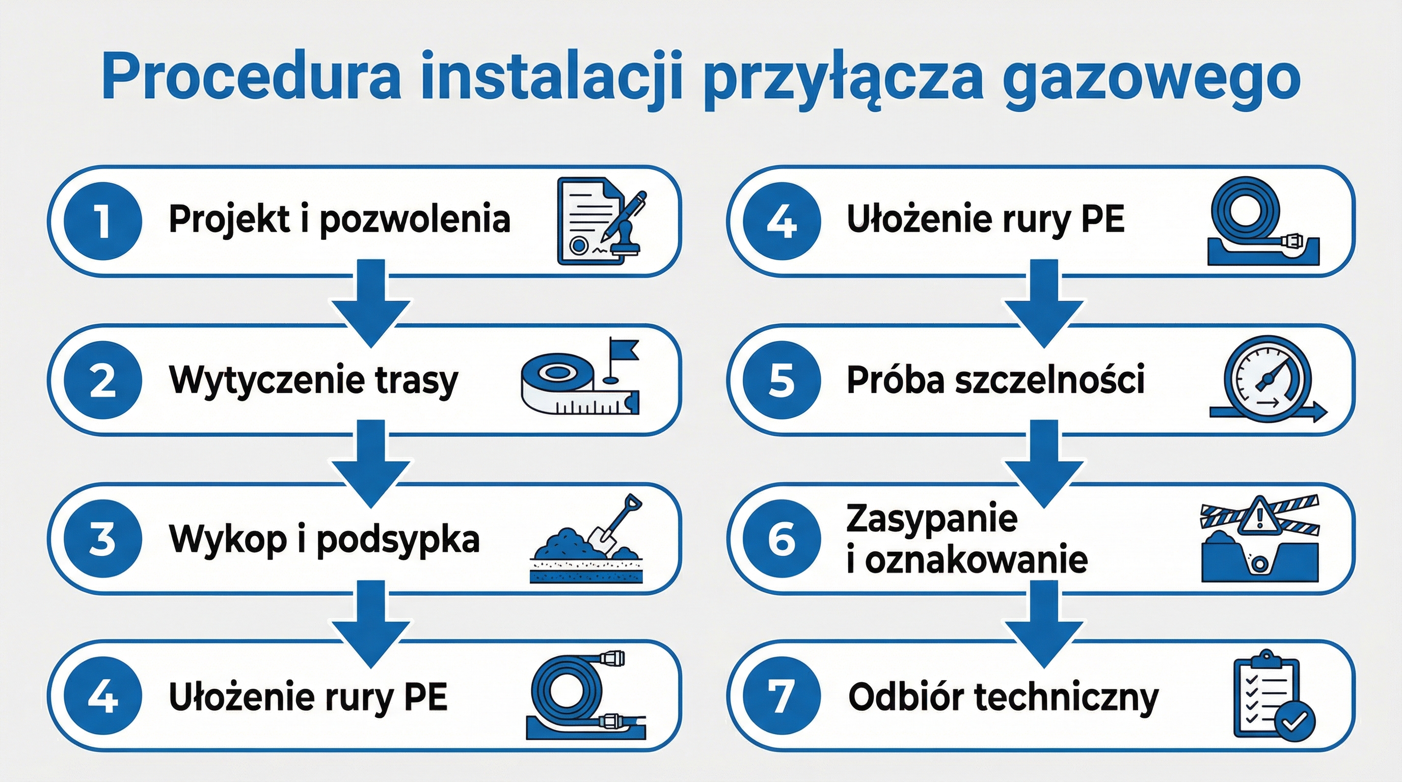procedura-wykonania-przylacza-gazowego.png
