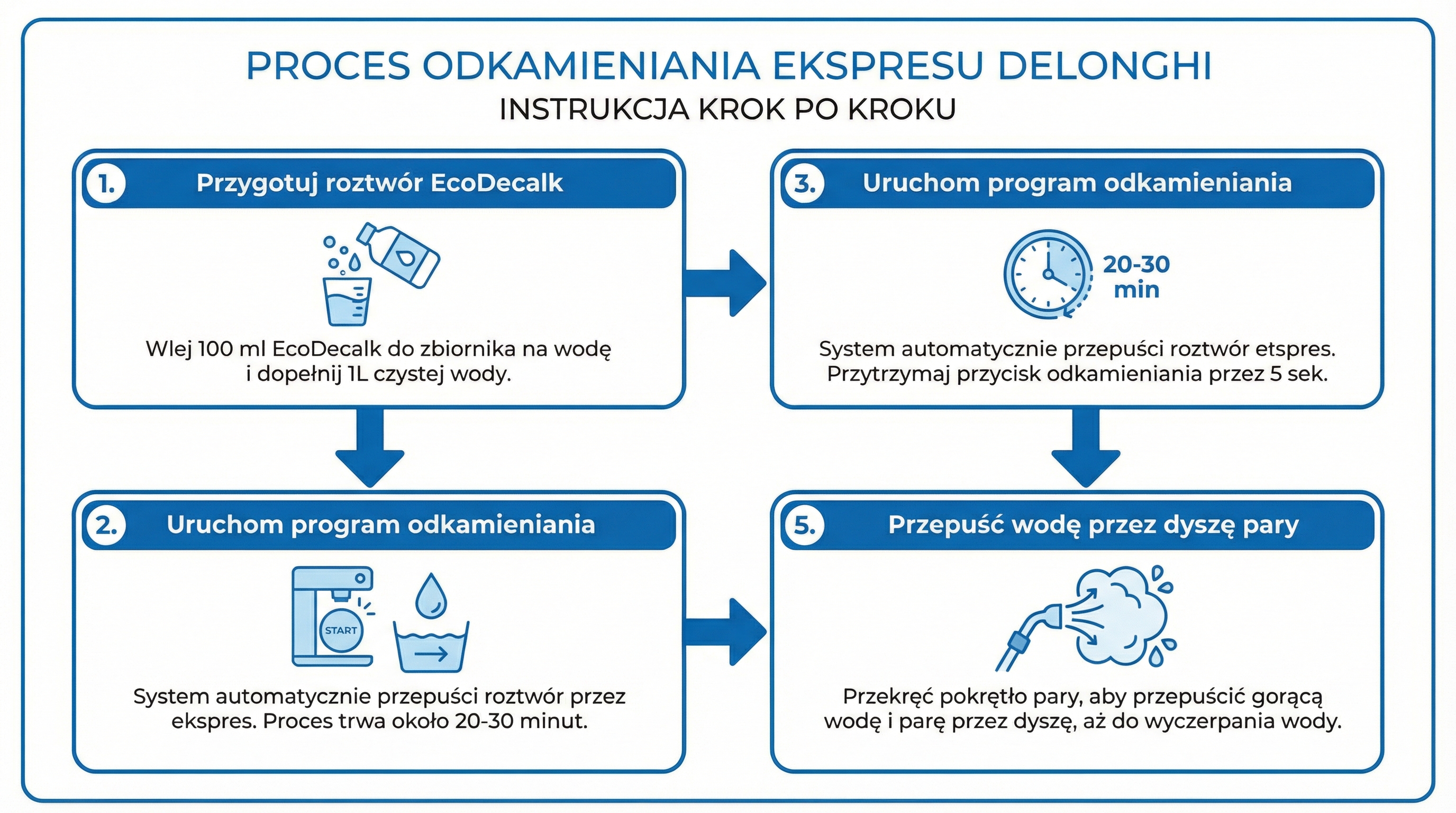proces-odkamieniania-kroki-infografika.png