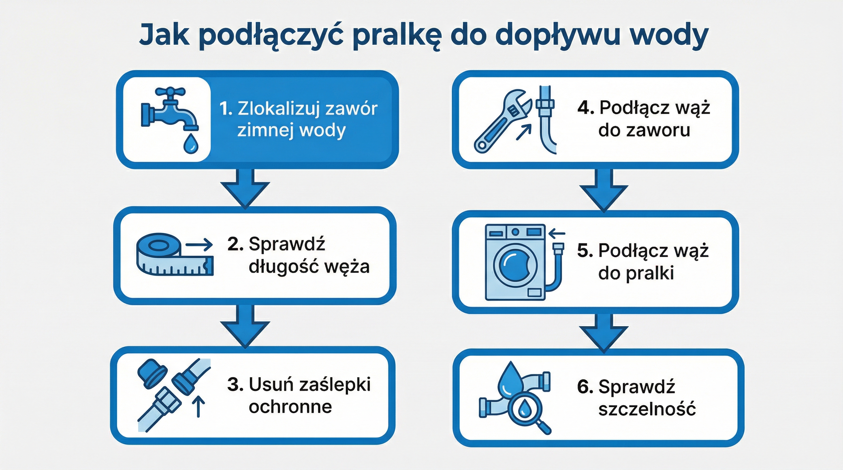 proces-podlaczania-pralki-do-wody.png