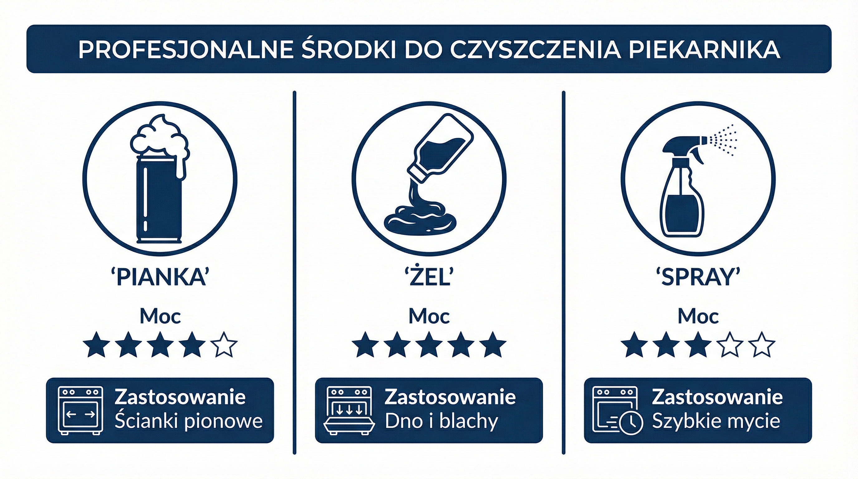 profesjonalne-srodki-do-piekarnika-infografika.png