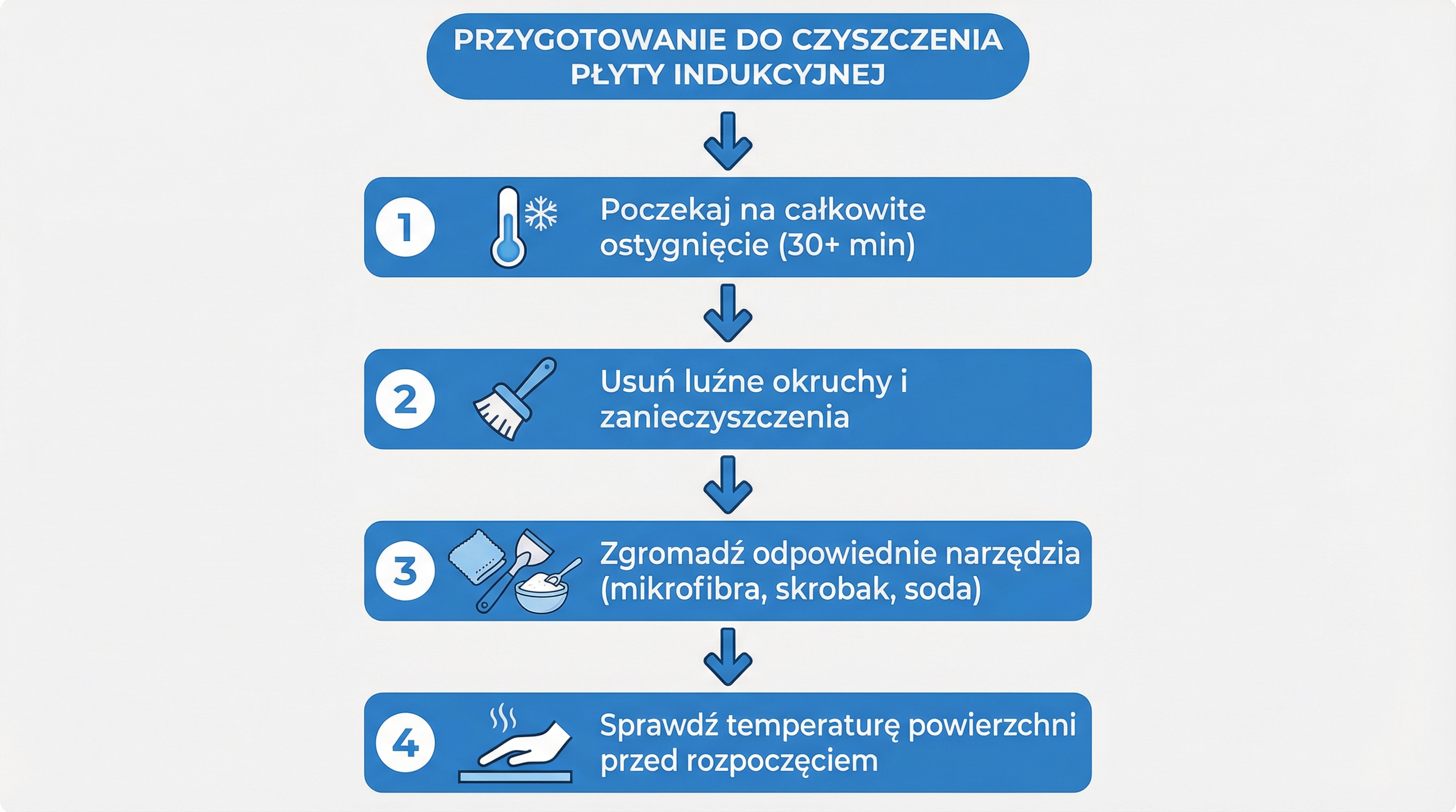 przygotowanie-do-czyszczenia-indukcji-infografika.png