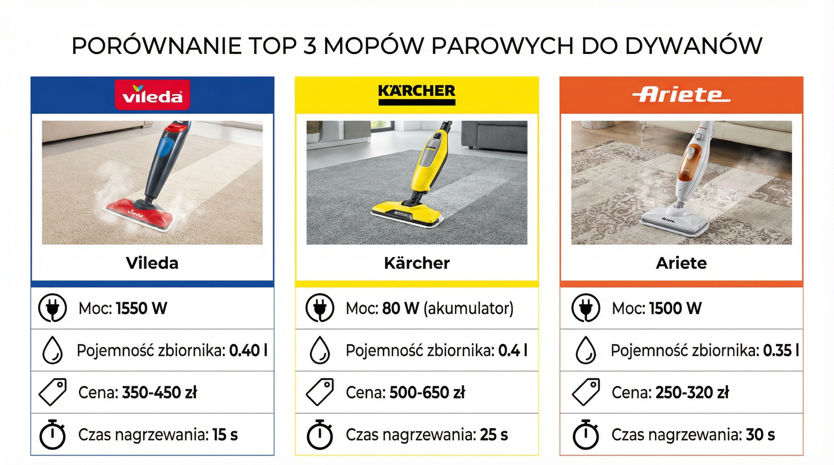 ranking-mopow-parowych-tabela.png