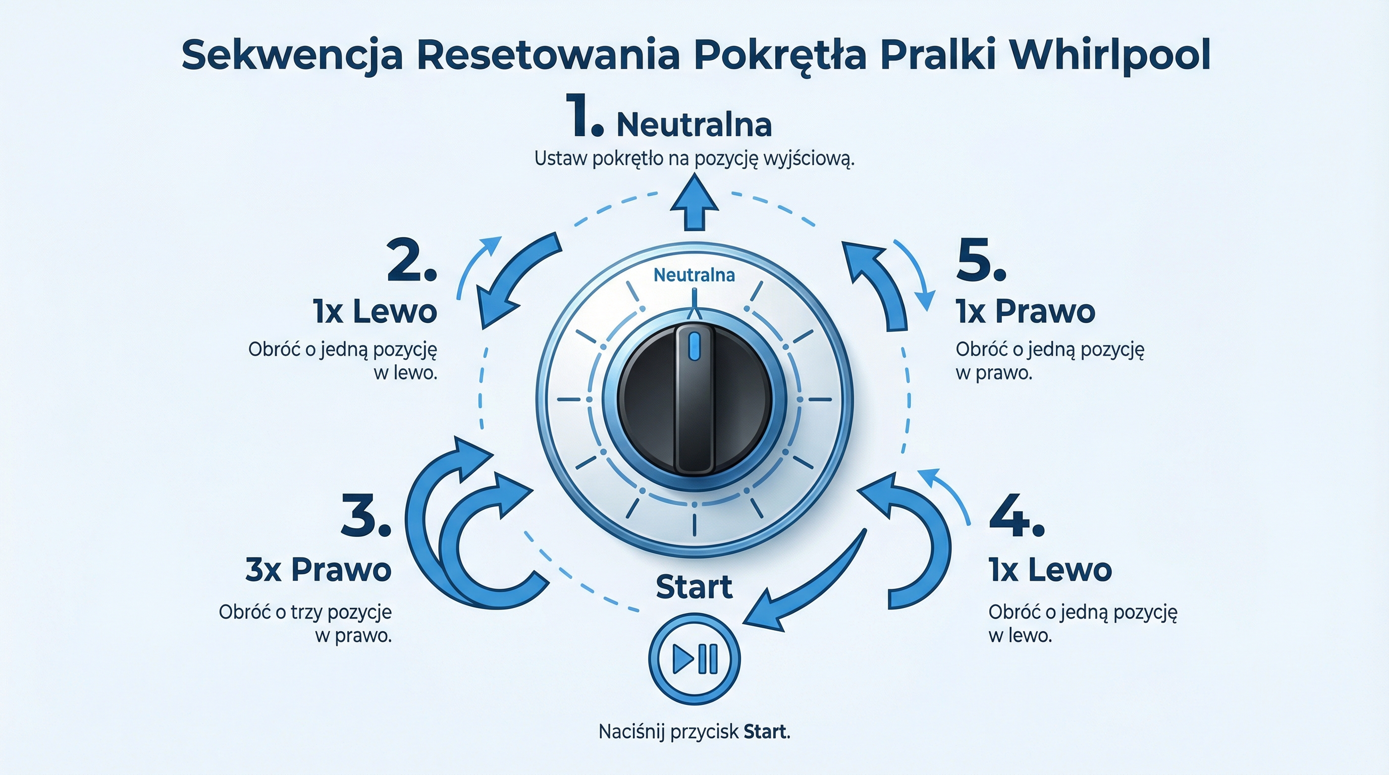 sekwencja-resetu-pralki-whirlpool.png