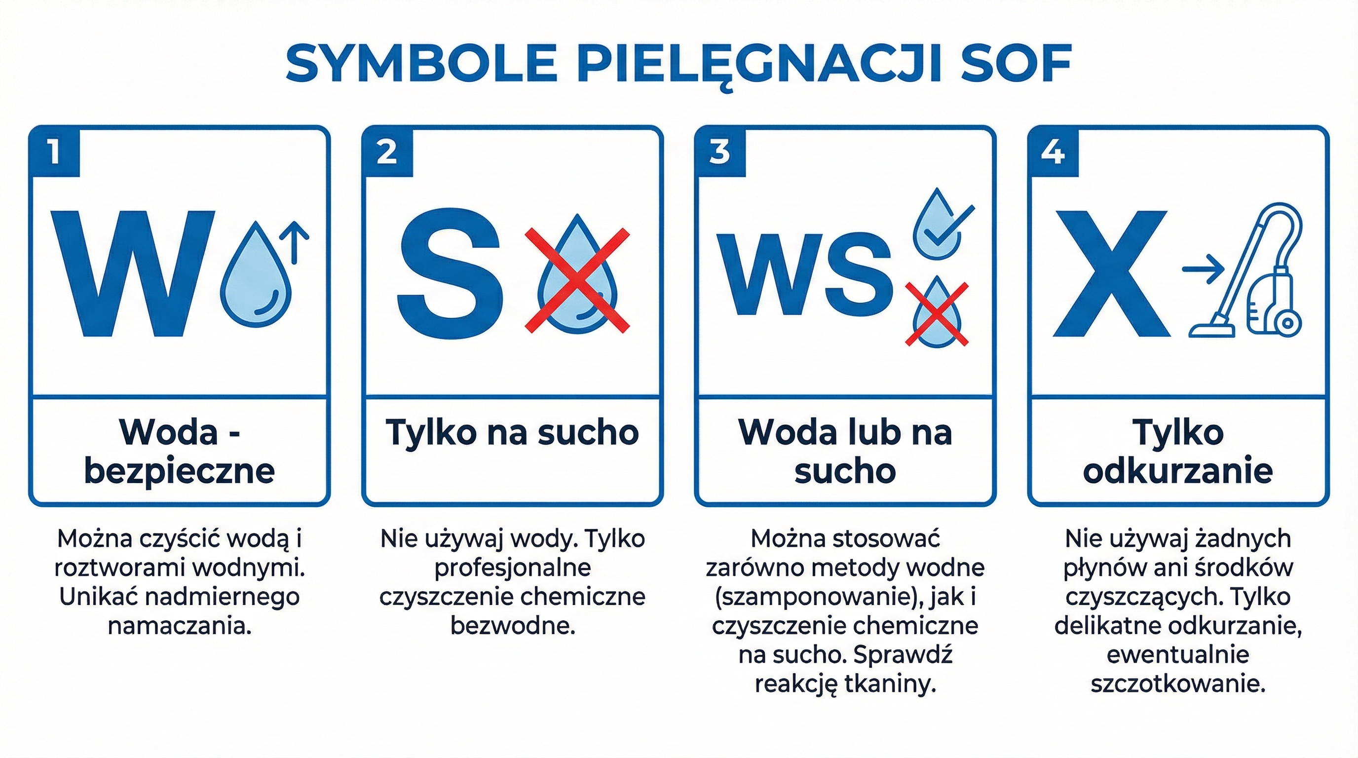 symbole-czyszczenia-tapicerki-tabela.png