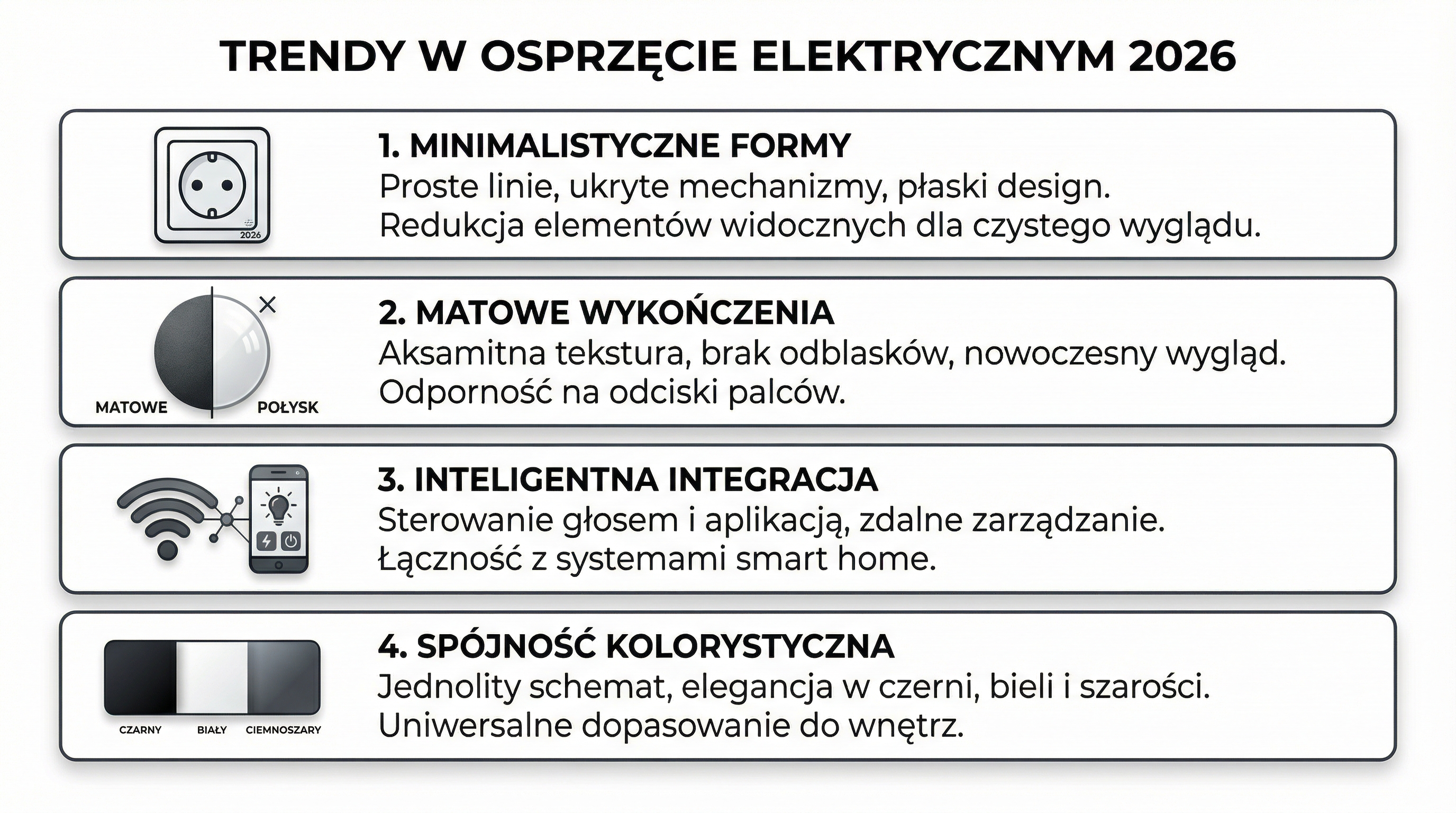 trendy-osprzet-elektryczny-2026.png
