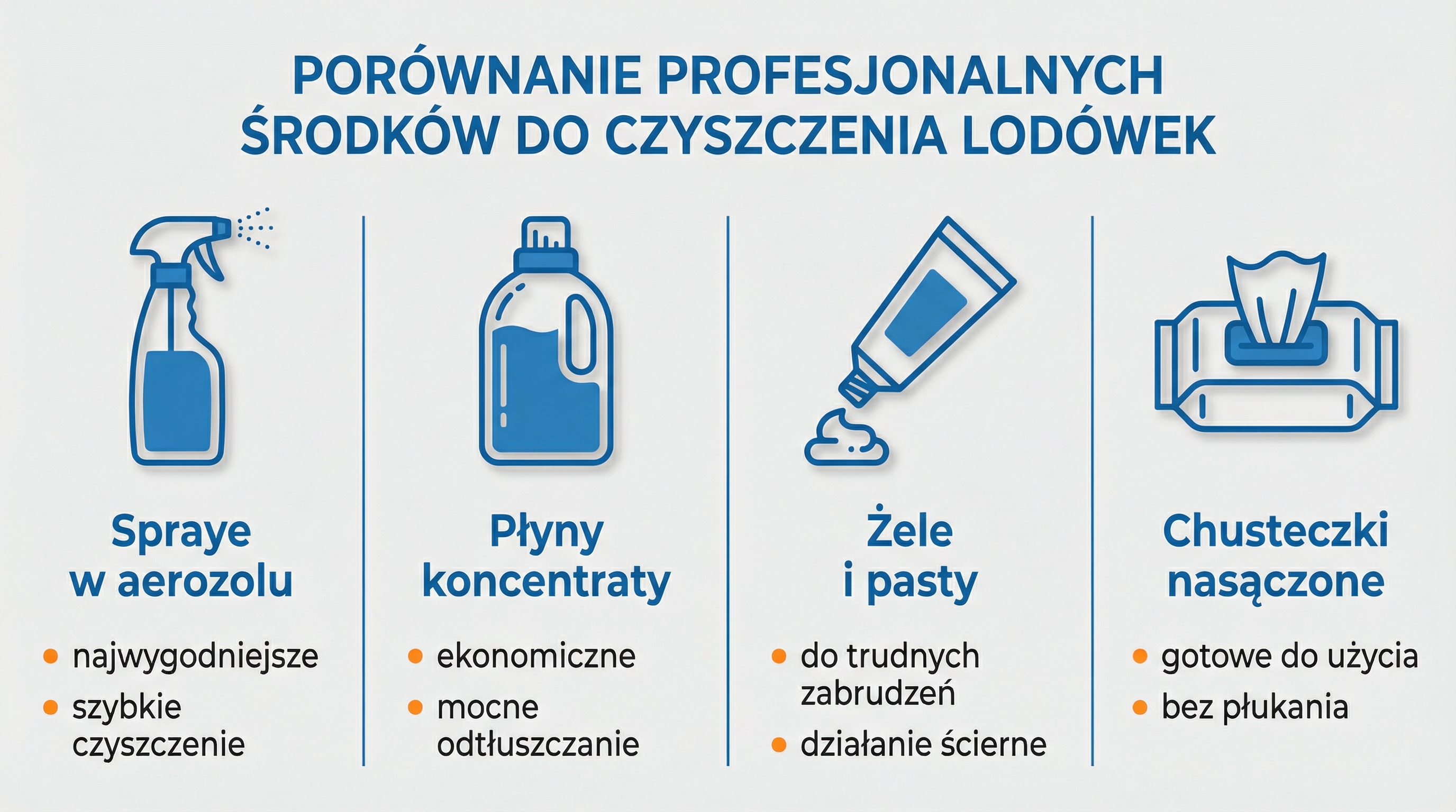 typy-profesjonalnych-srodkow-infografika.png