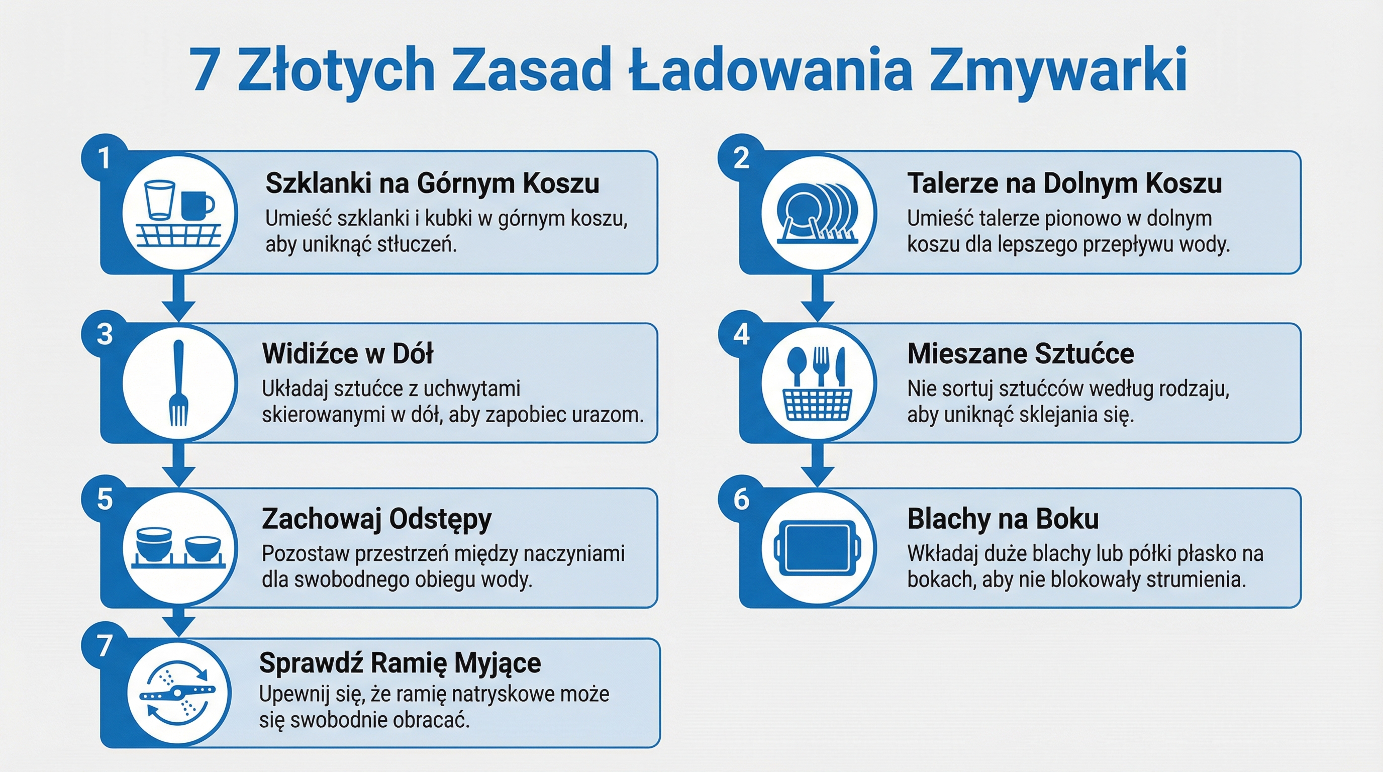 zasady-ukladania-zmywarki-infografika.png
