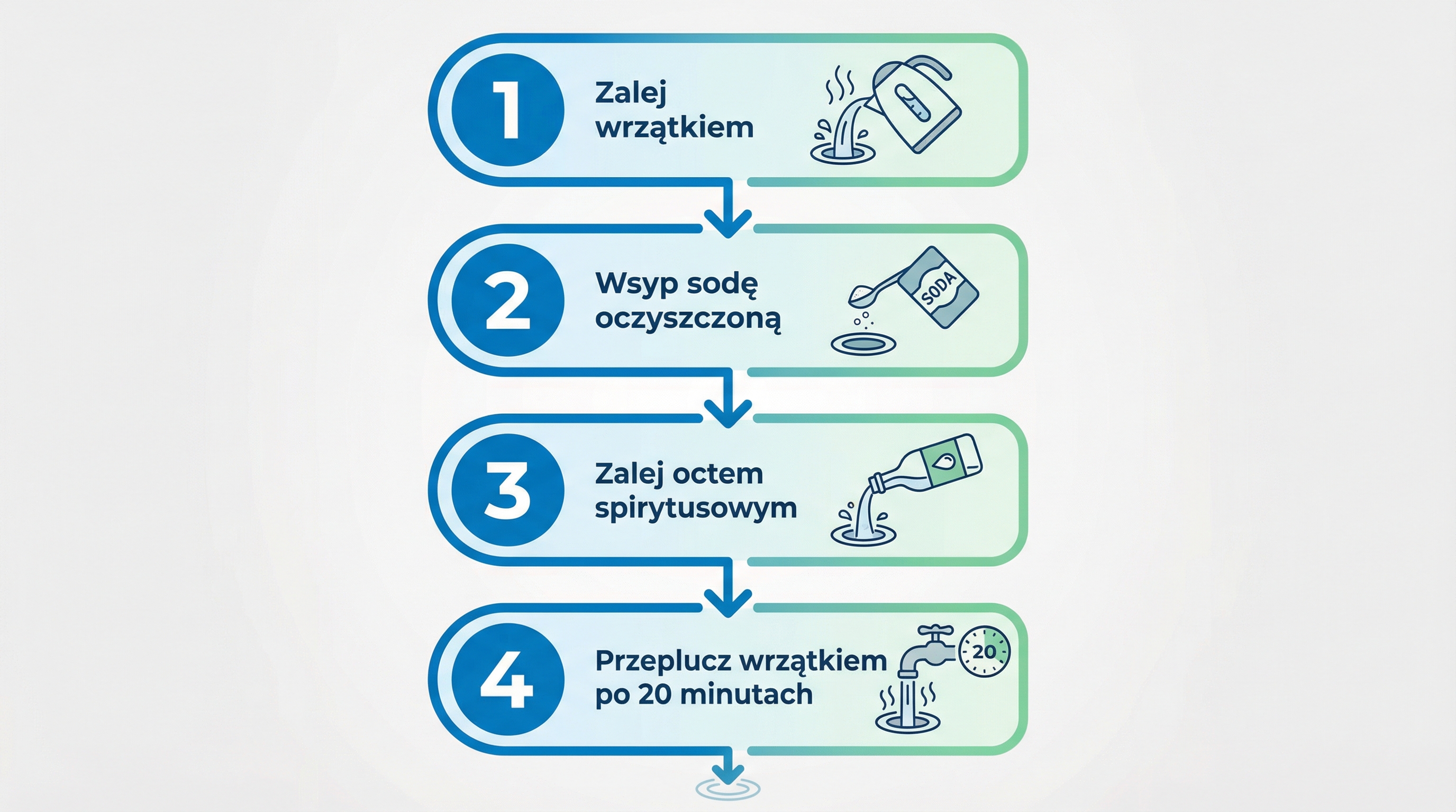 czyszczenie-odplywu-soda-ocet-jpg.png