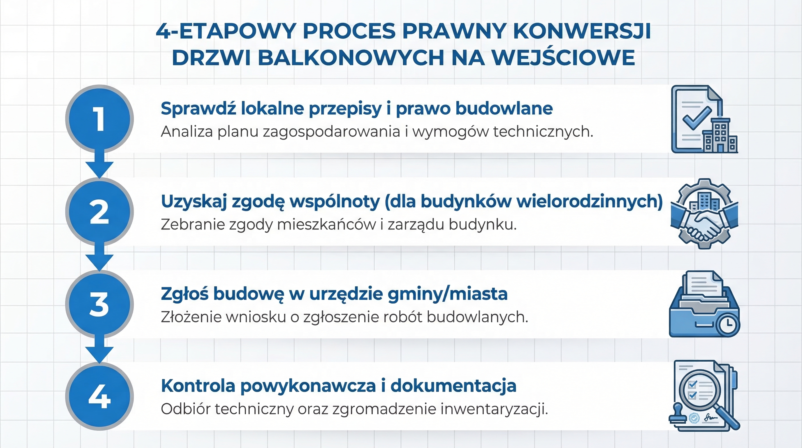formalnosci-przerobki-drzwi-infografika.png