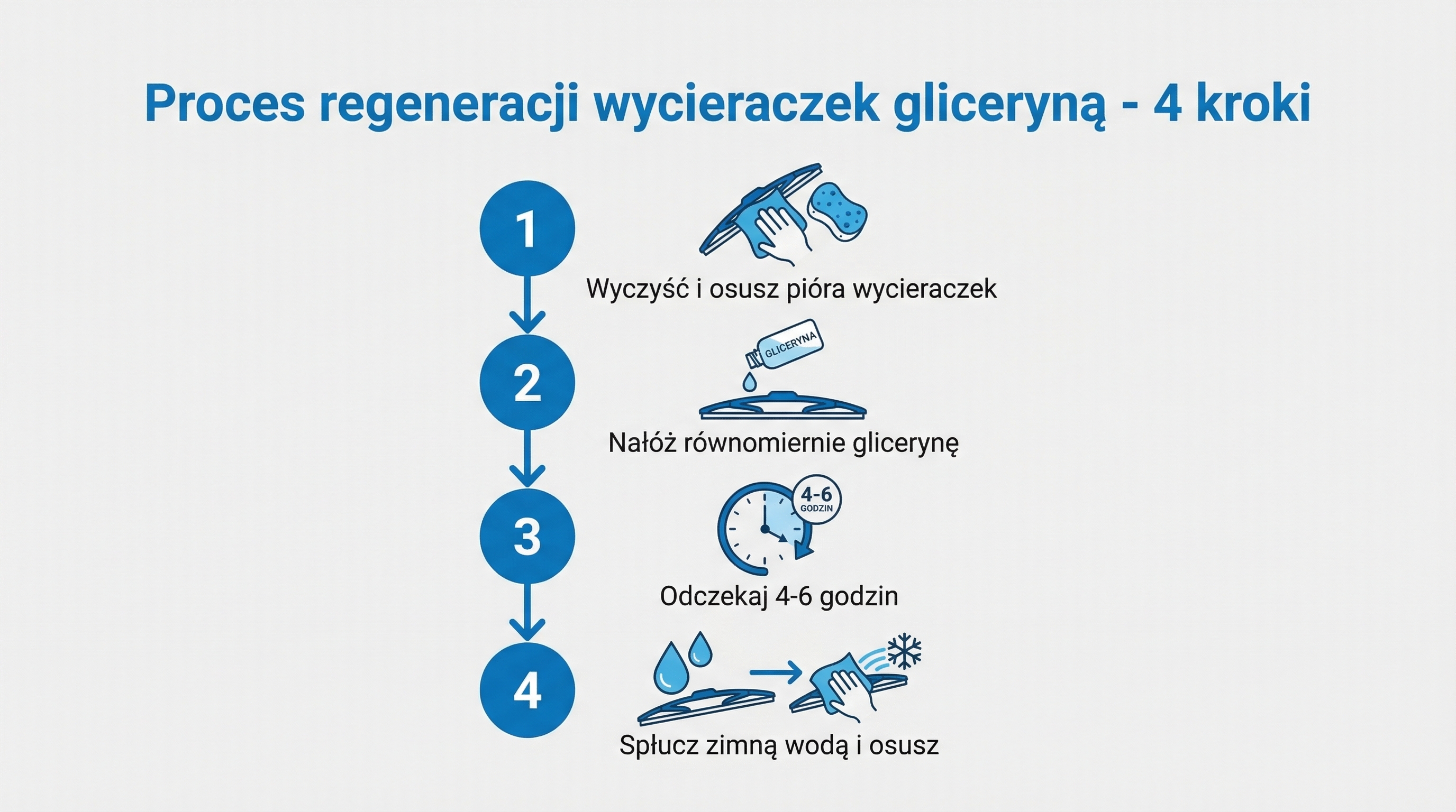 infografika-regeneracja-gliceryna-proces.png