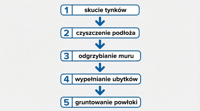 kroki-renowacja-elewacja-domu.png