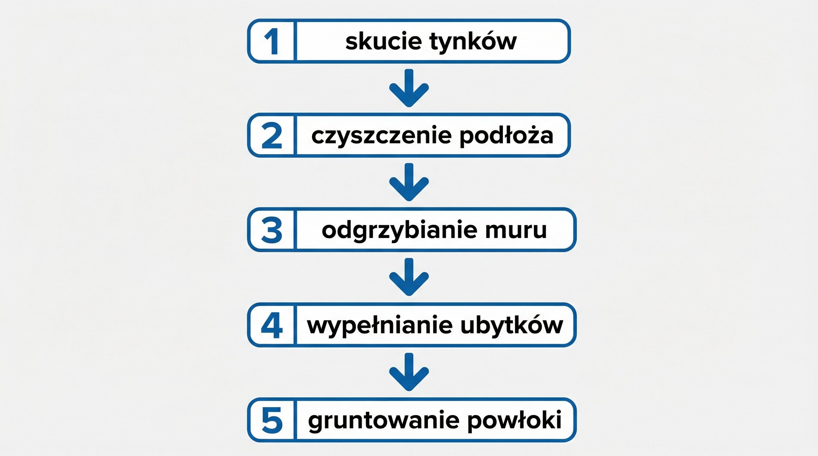 kroki-renowacja-elewacja-domu.png