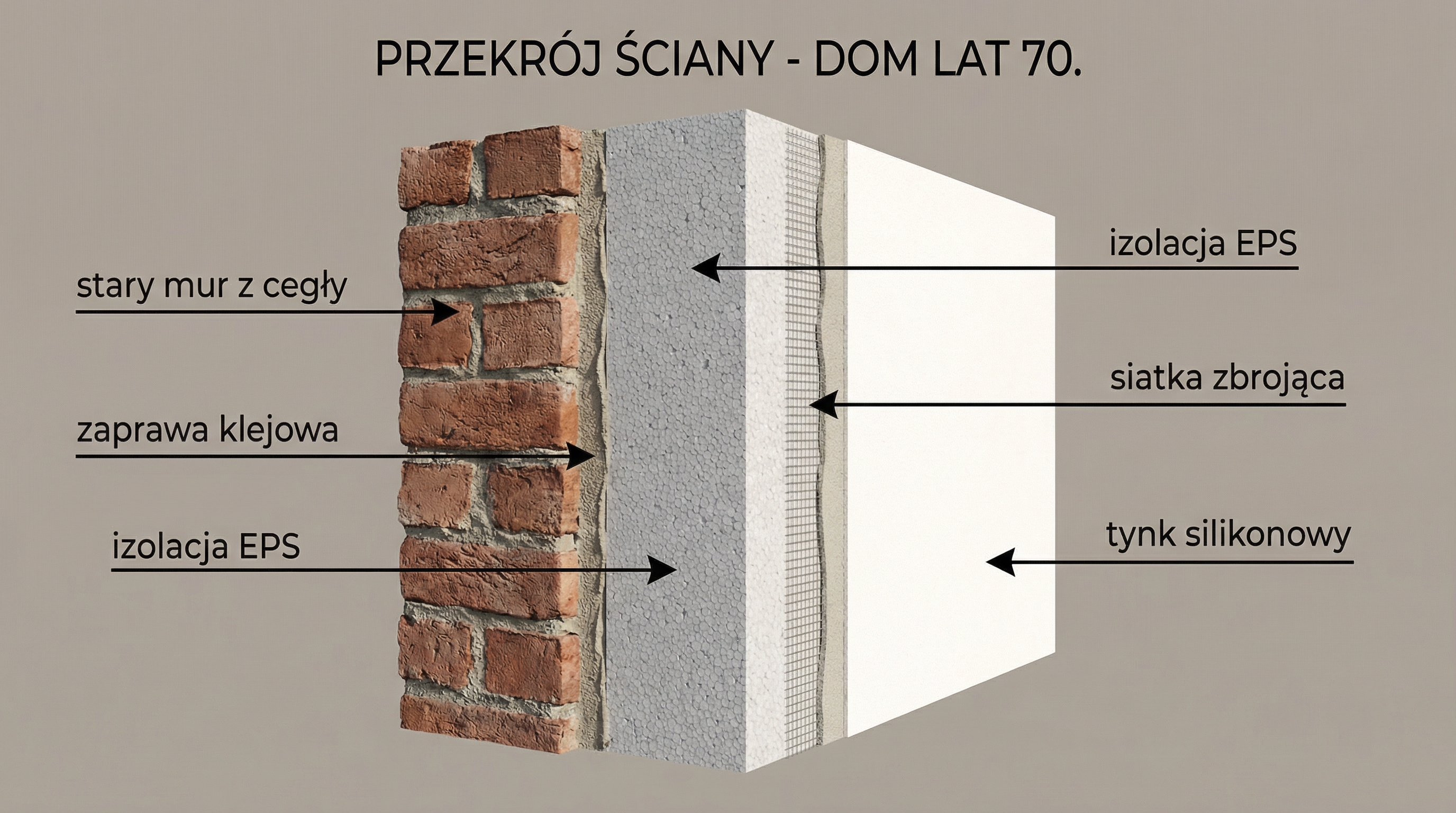 przekroj-ocieplenia-sciany-domu-z-lat-70.png