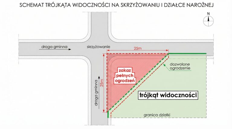 trojkat-widocznosci-ogrodzenie-infografika.png
