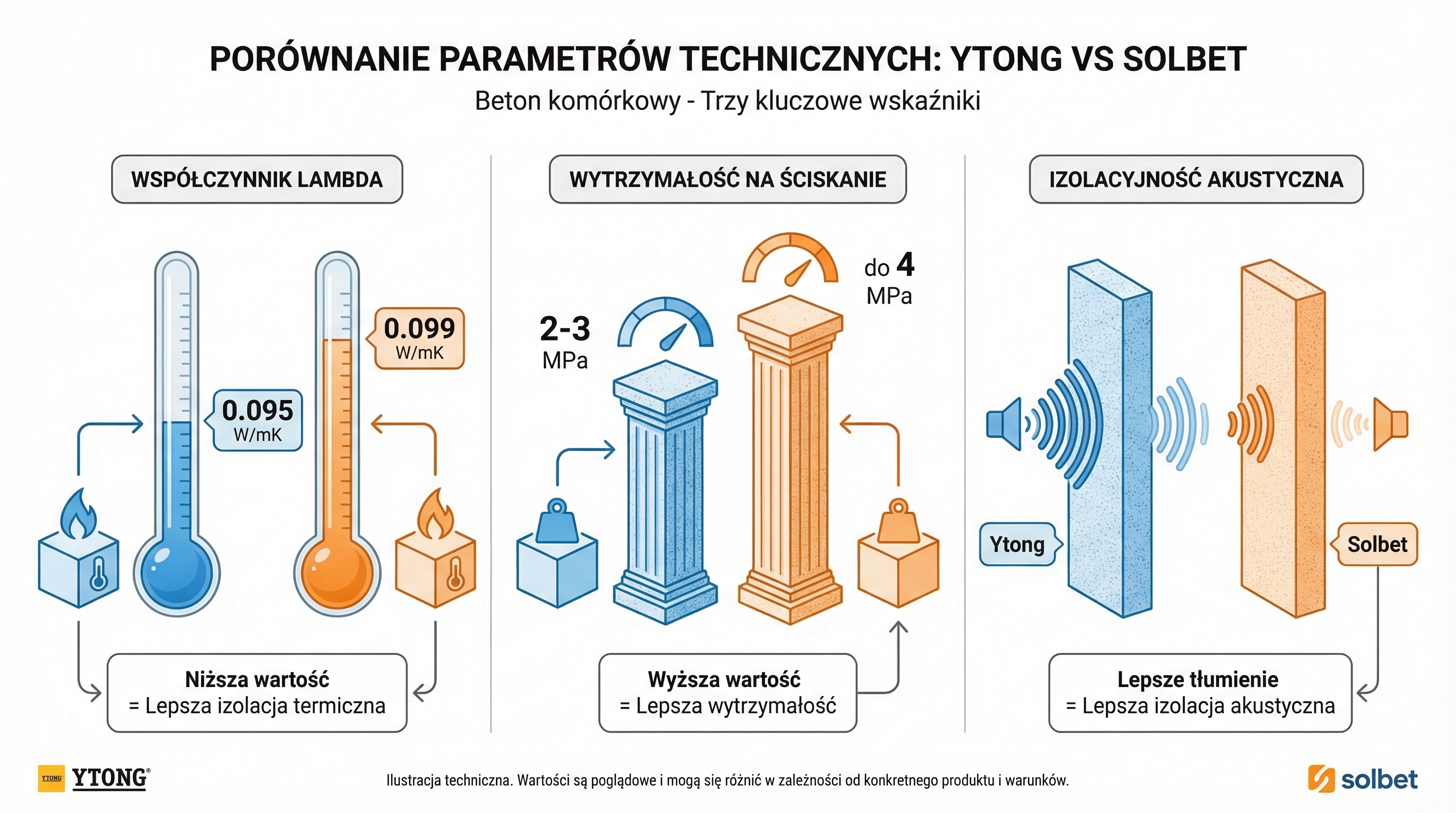 ytong-solbet-technical-parameters-infographic.png