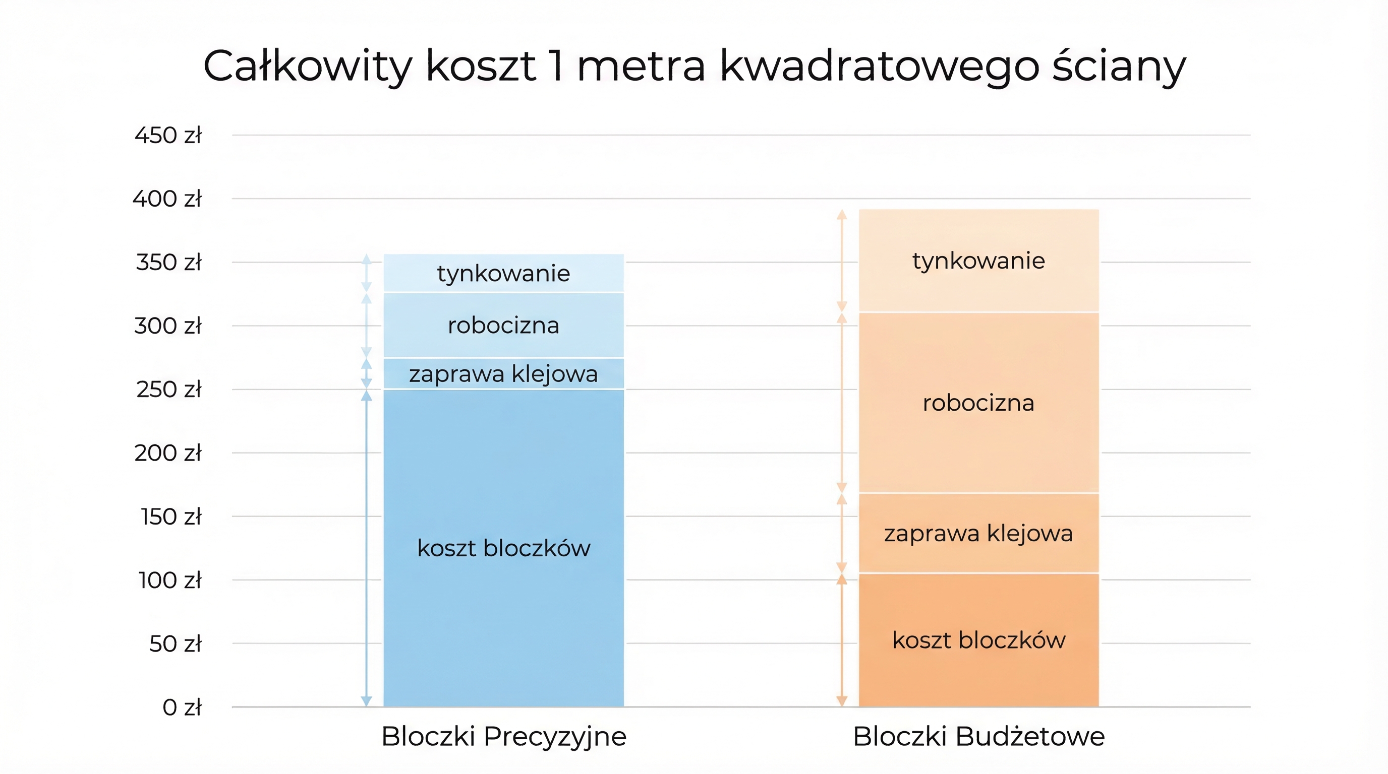 ytong-vs-solbet-hidden-costs-chart.png