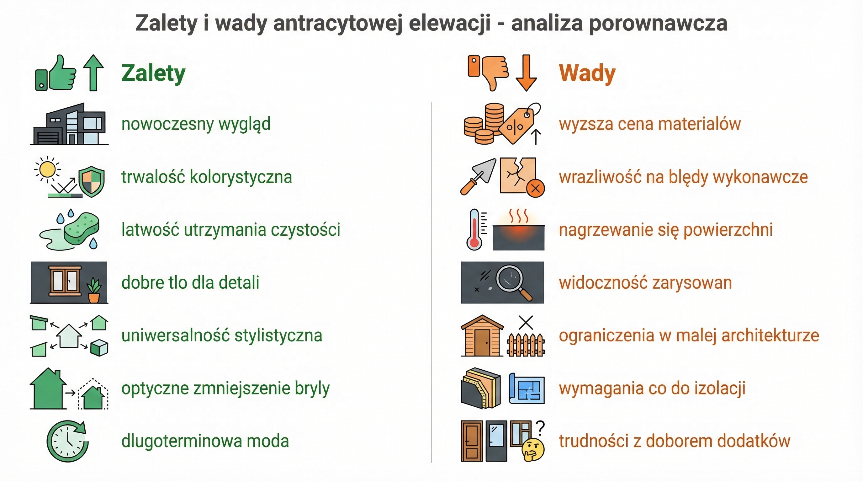 zalety-wady-antracyt-elewacja.png