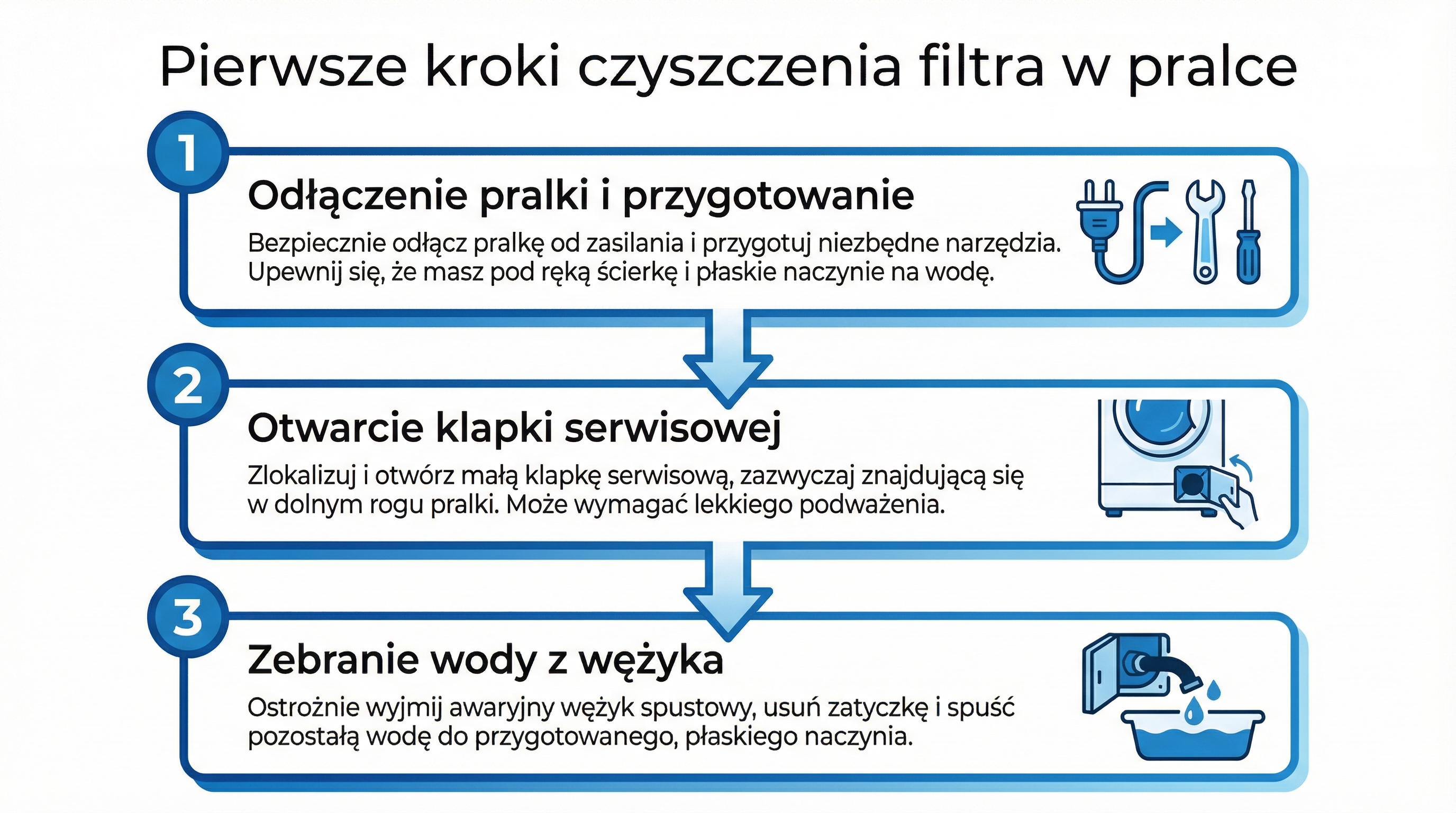 czyszczenie-filtr-kroki-1-3-infografika.png