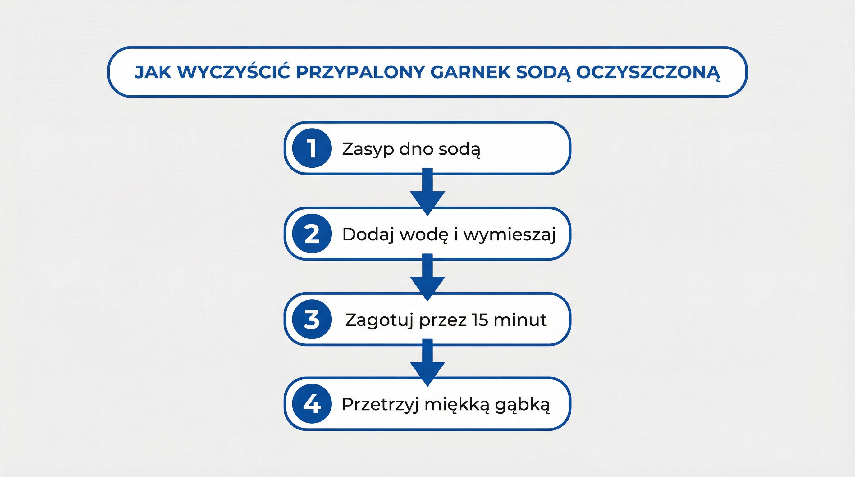 domowe-sposoby-przypalony-garnek-infografika.png