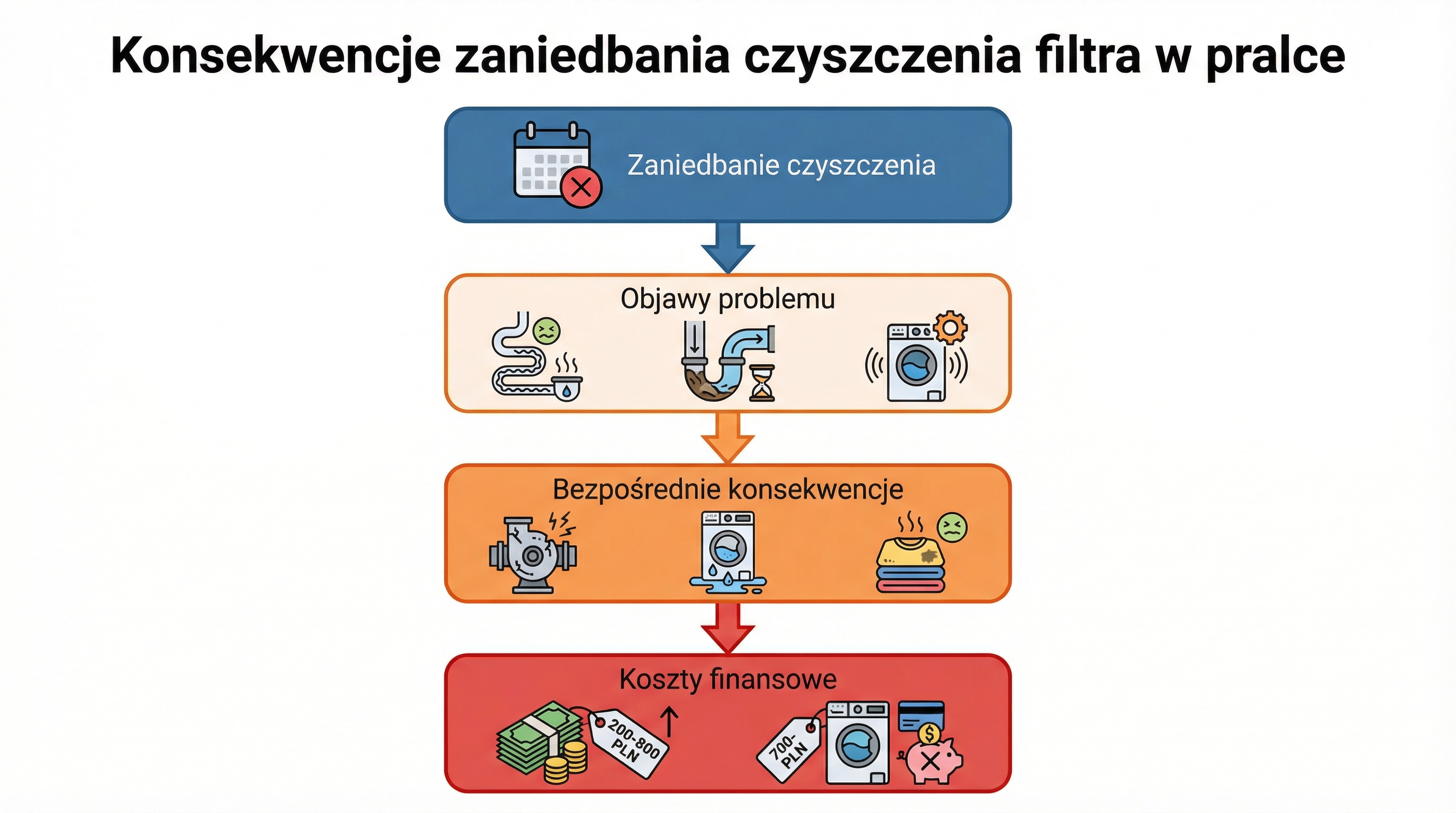 konsekwencje-zaniedbania-filtr-infografika.png