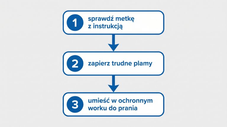 kroki-przygotowania-czapki-pralka-infografika-png.png
