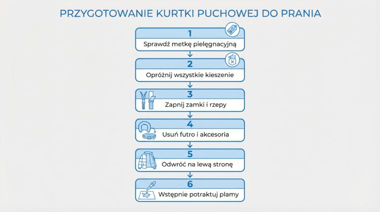 kroki-przygotowania-kurtki-png.png