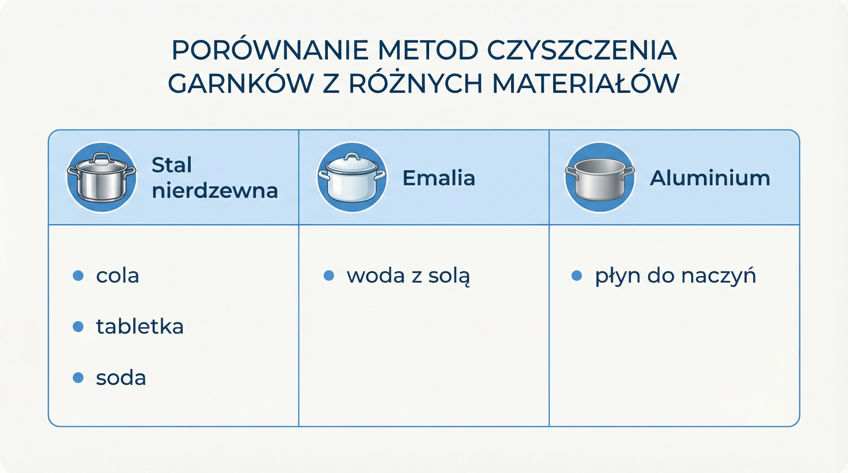metody-czyszczenia-garnkow-materialy.png