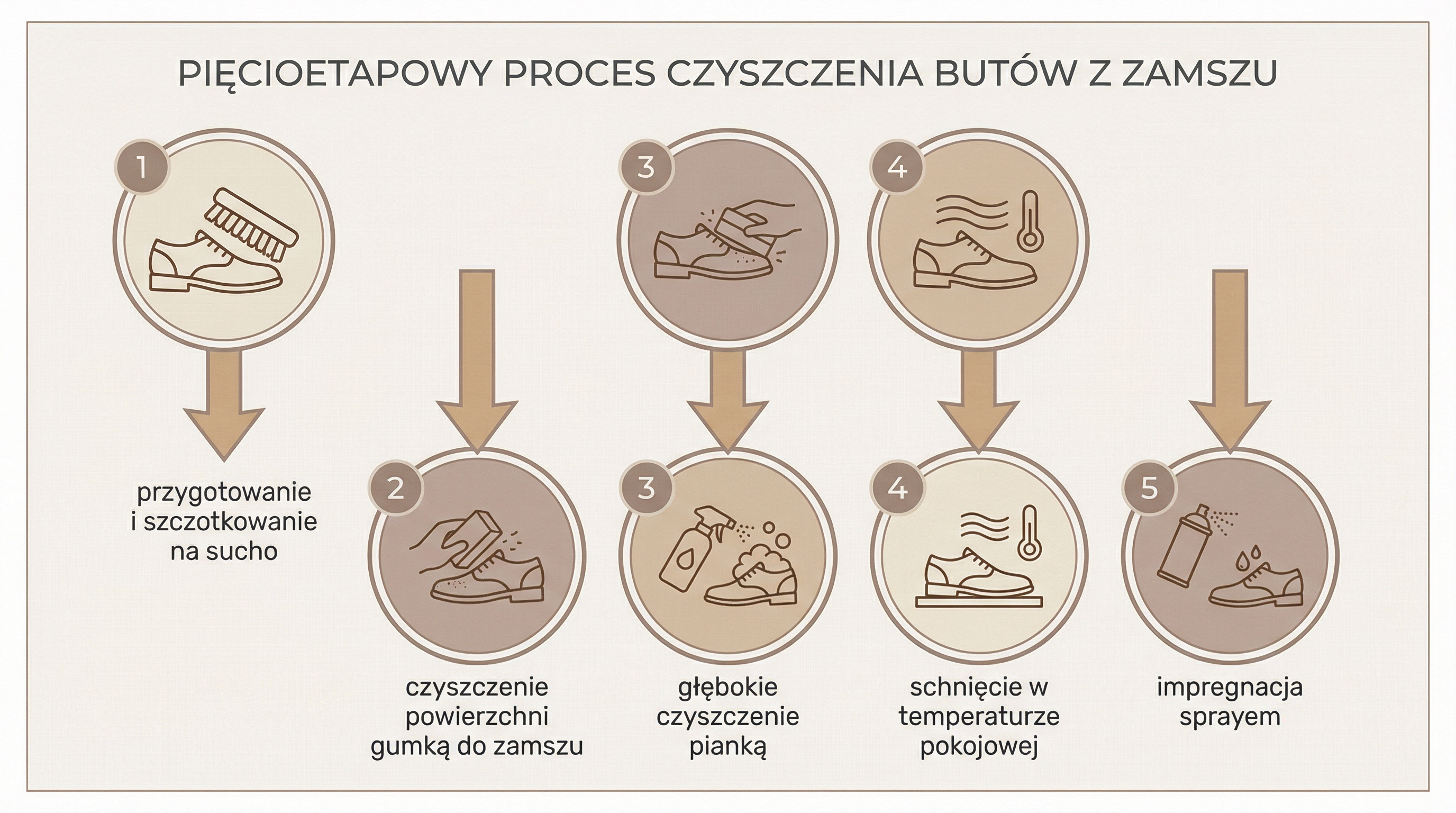 przewodnik-czyszczenia-zamszu-infografika.png